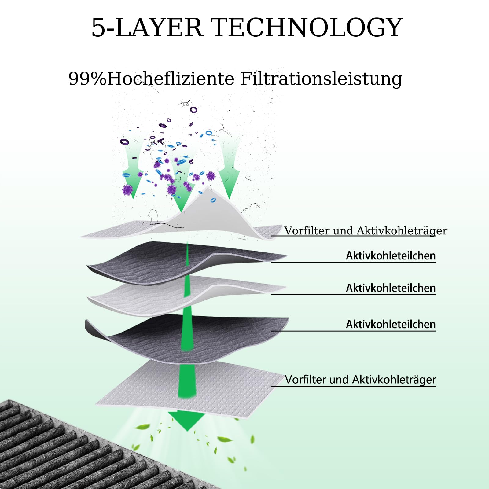 8 Stück Aktivkohlefilter passend für Siemens Clean Air HZ9VRCR0, HZ9VRCR1, HZ9VRUD0, 17004796, 17004798, 17007505, Umluftersatzfilter Zubehör
