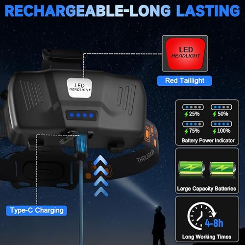 Miniatura 5 de Linterna frontal recargable de alto lúmenes, paquete de 2 lámparas de cabeza superbrillantes, luces de cabeza giratorias de 90 para frente, linterna