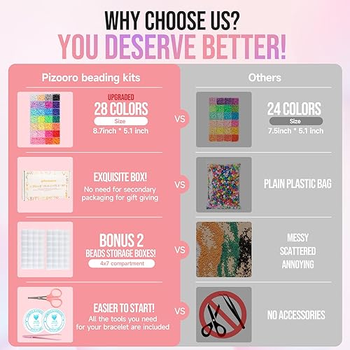 Miniatura 5 de Kit de pulsera de la amistad con 28 colores, 5040 cuentas de arcilla, 1200 cuentas de letras para hacer joyas, 4 estilos de cuentas redondas del