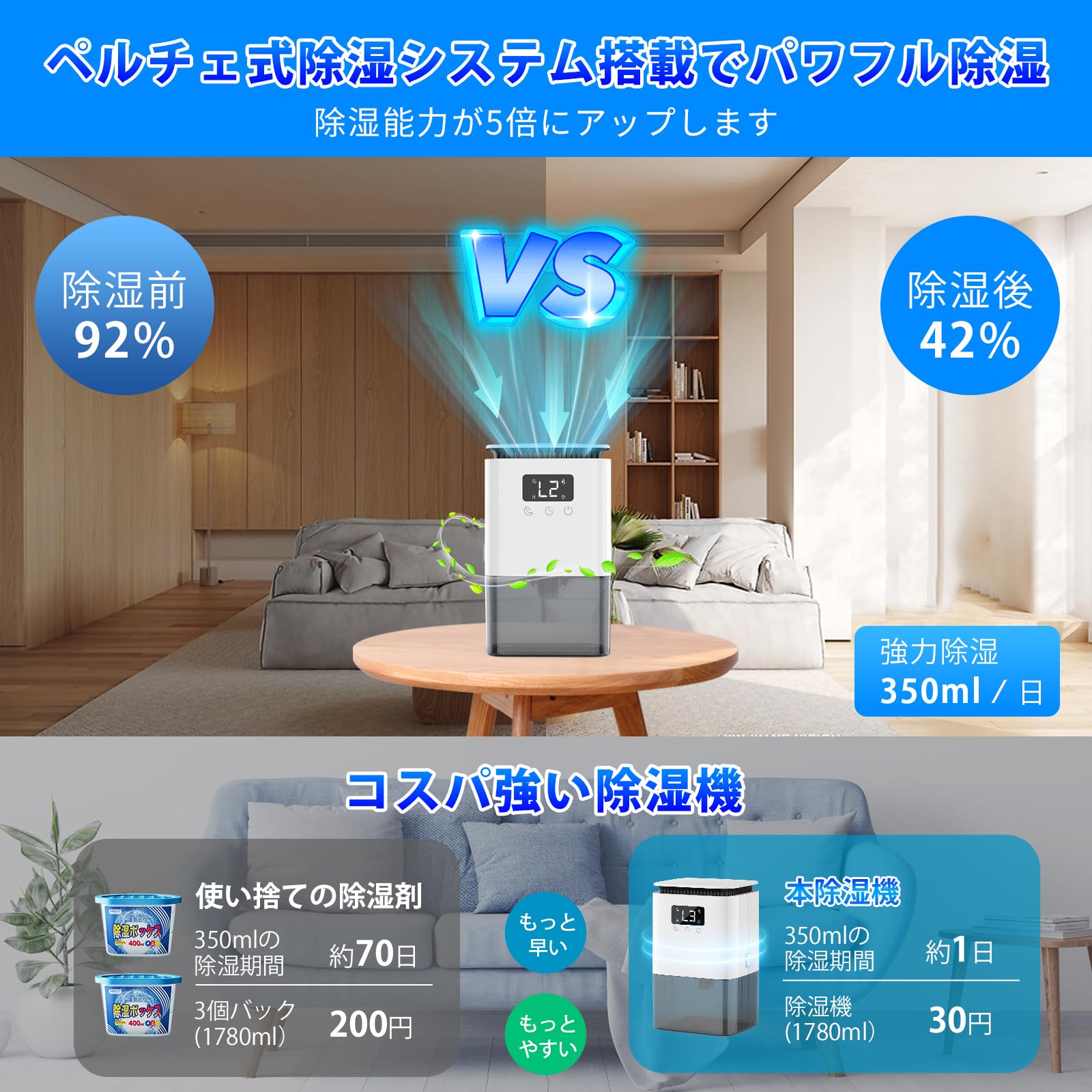 Amazon.co.jp: 【2025最新型 除湿量アップグレード!】除湿機 小型 除湿