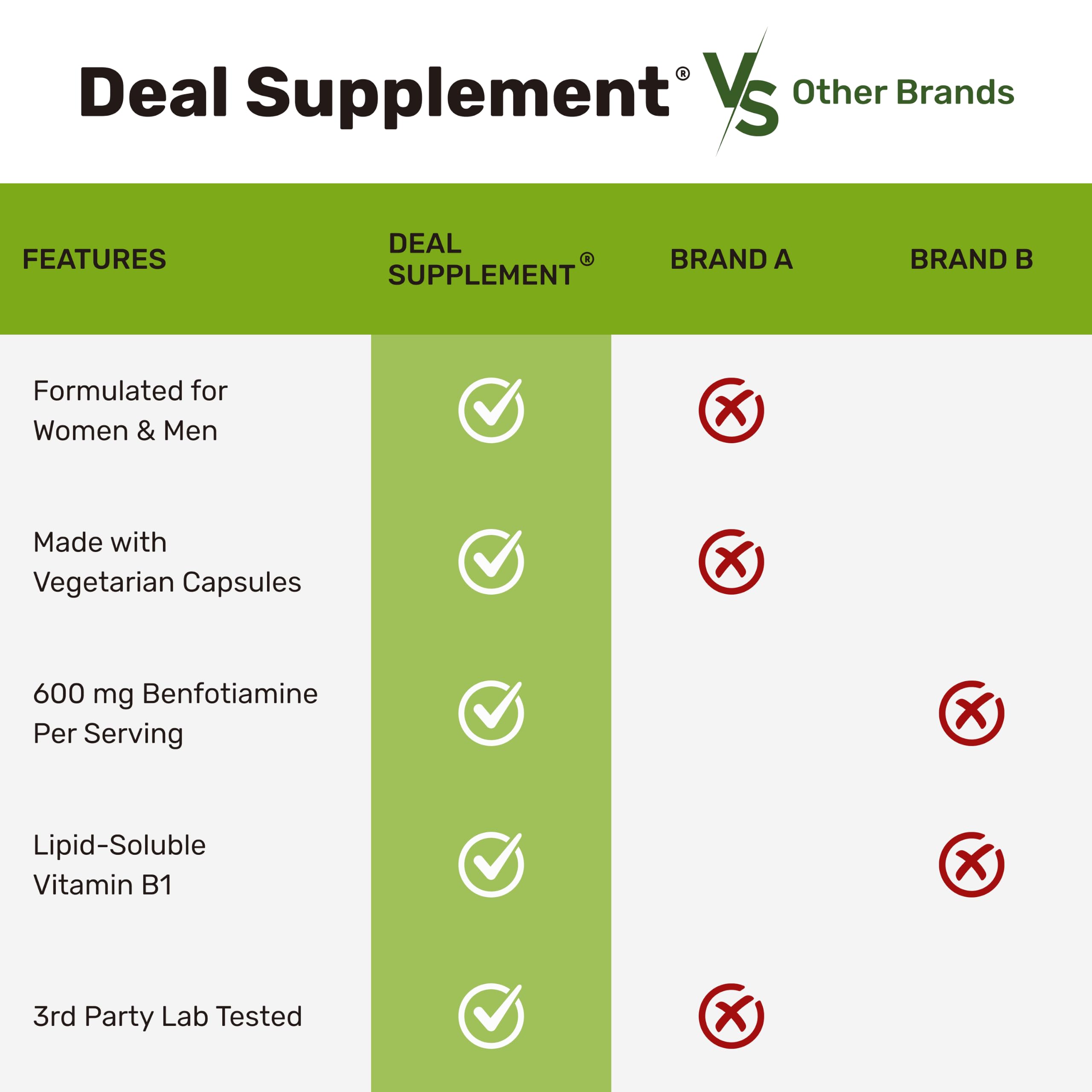 Benfotiamine 600mg Per Serving, 90 Veggie Capsules (300mg Per Cap) — Amazon image 5