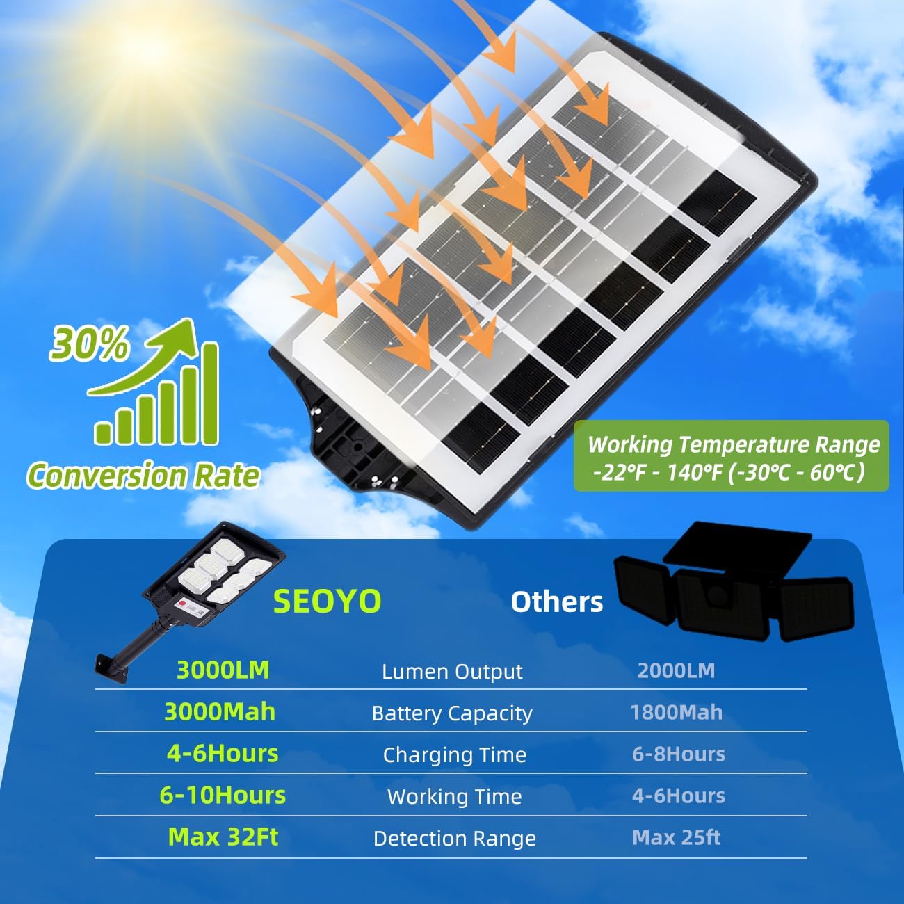 Solar Street Lights Outdoor, 8500K Solar Outside Light, LED Dusk to Dawn Flood Waterproof Lighting with Motion Sensor and Remote Control Security Lights for Parking Yard Path