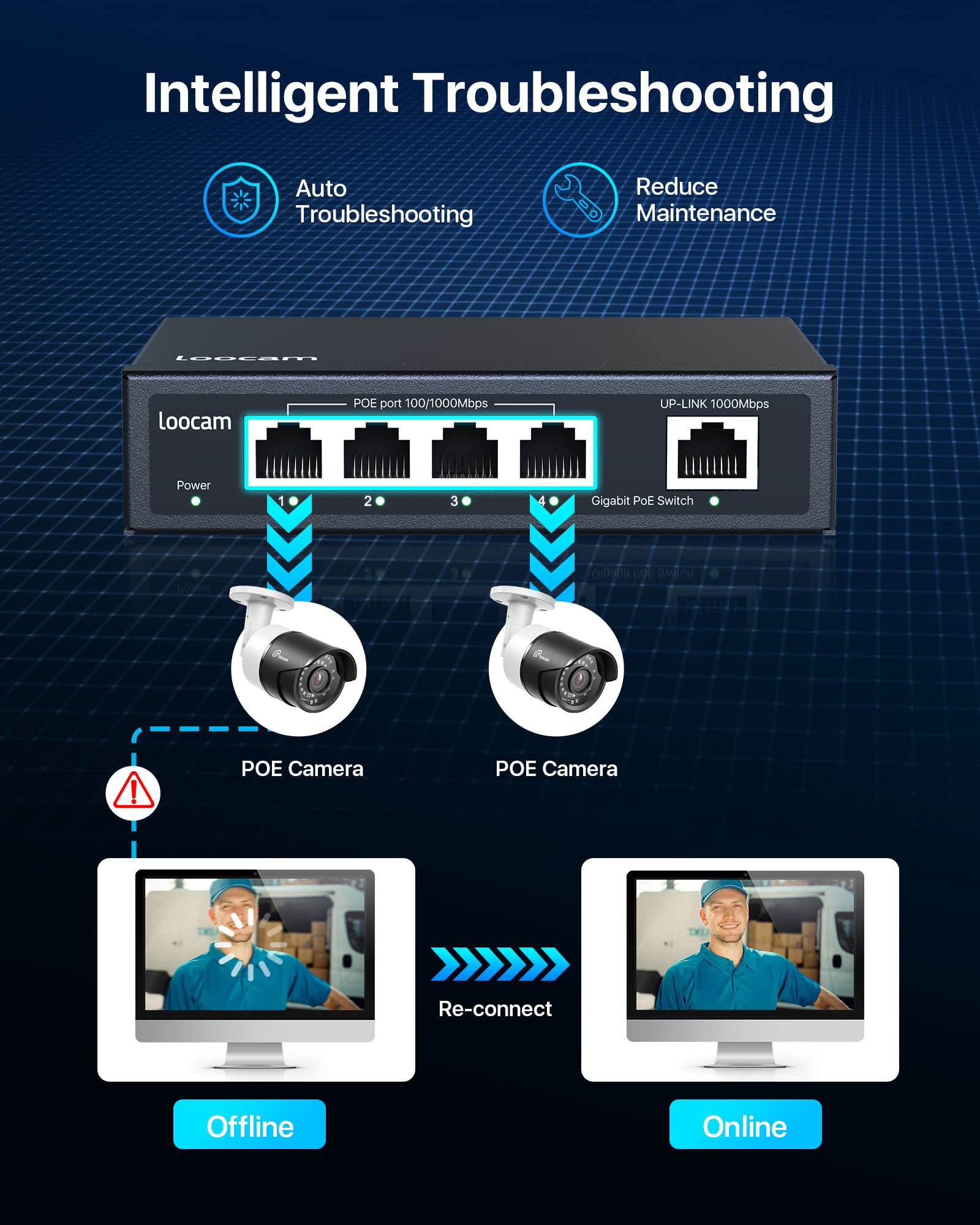 Loocam Commutateur PoE Gigabit à 5 Ports, 4 Ports PoE+ avec 1 Port Gigabit Uplink, commutateur Ethernet Non géré de 1000 Mbit/s pour Une Puissance Totale de 65 W, IEEE802.3af/at, boîtier en métal,