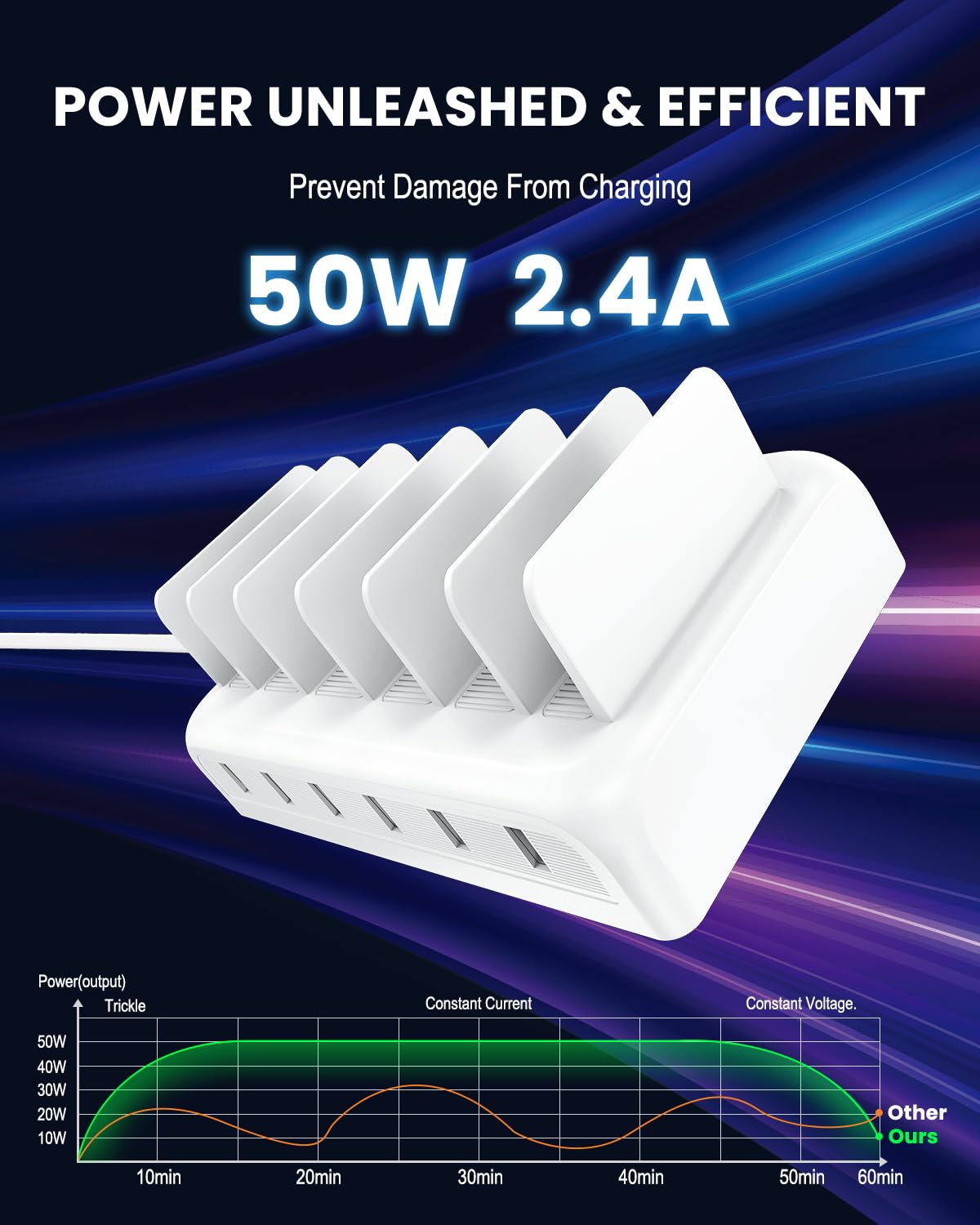 Stazione di ricarica per più dispositivi, 50 W, 6 porte, stazione di ricarica rapida per iPhone, iPad, cellulare, tablet, stazione di ricarica multi-dispositivo con 6 cavi di ricarica