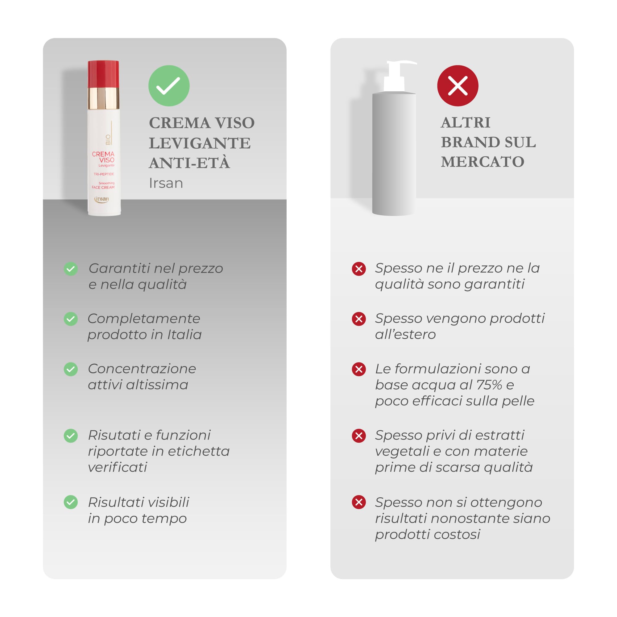 irsan Crema Viso Collo e Decolletè Levigante Antietà con Acqua termale, Tri-Peptide, Burro di Karite’, Aloe, Acido J. e Camomilla. 50 ml