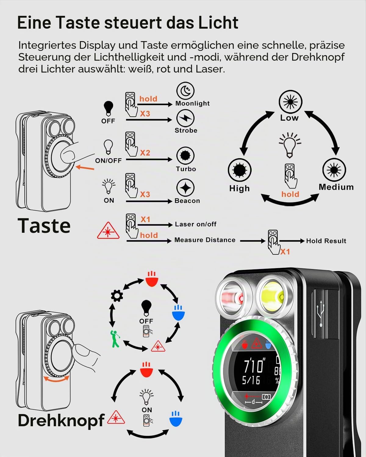 Godyga TorchEye RD Smarte Mini Taschenlampe mit Laser-Entfernungsmesser, 650 LM weißes & Rotes Licht, Display für Akkustand & Restlaufzeit, USB-C, Magnetfuß für Notfälle, Messungen in Innenräumen