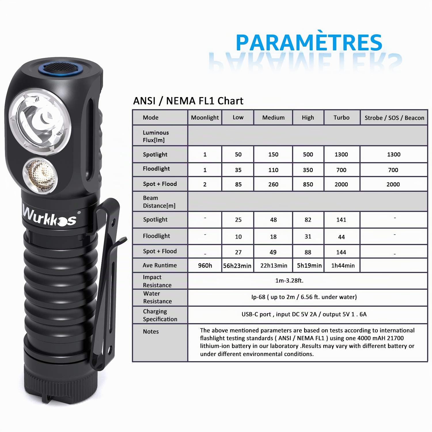 Wurkkos Lampe frontale HD20, 2000 lumens, super lumineux, rechargeable, outil d'éclairage polyvalent, lampe torche à main EDC avec LH351D et LED pour activités de plein air