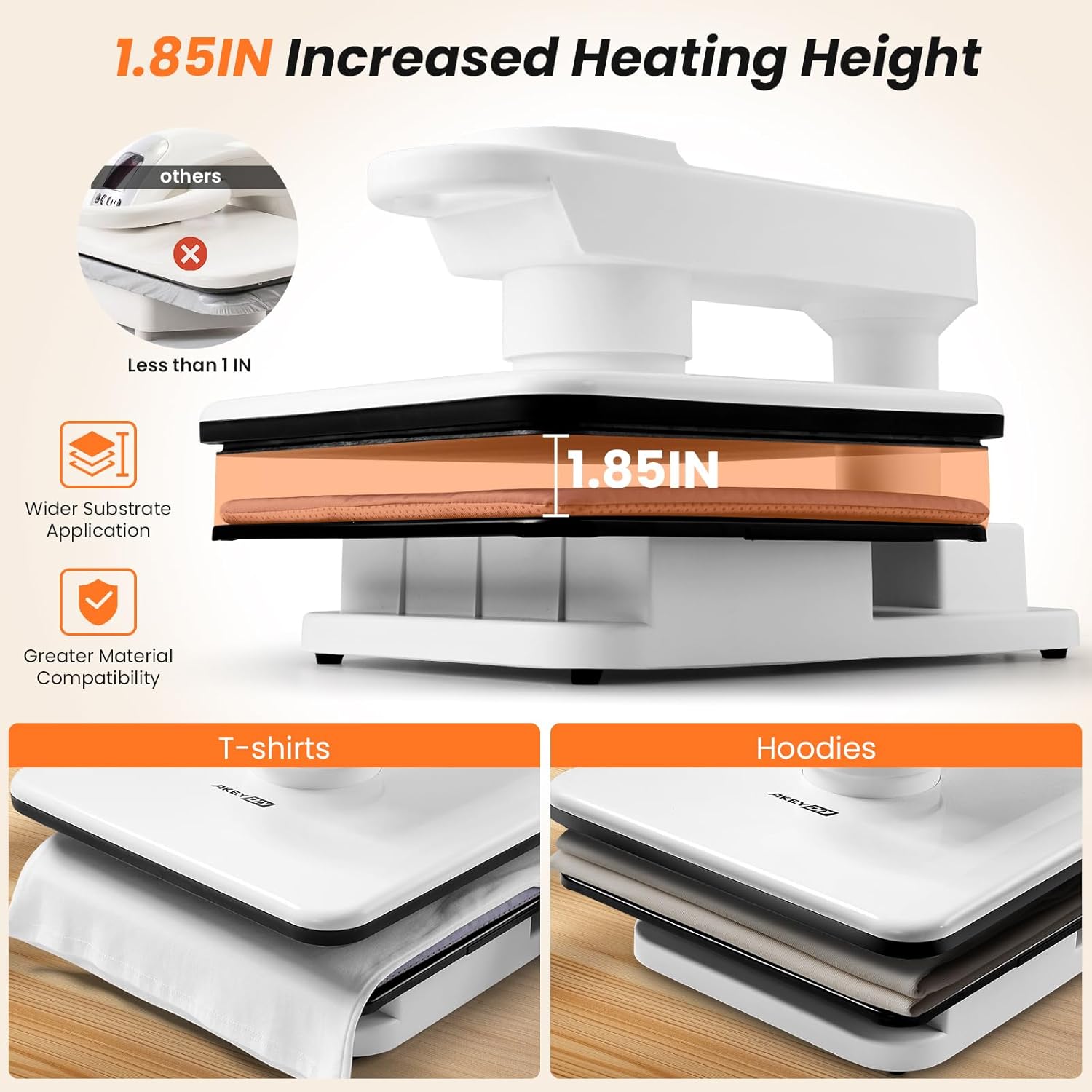 AKEYDIY 15x15 Heat Press, Dual Auto Heat Press Machine for T-Shirts, 360° Swing Away Heat Press with Auto Press Release for Sublimation Pillows, Canvas Bags, Puzzles, Coasters (15x15 White)