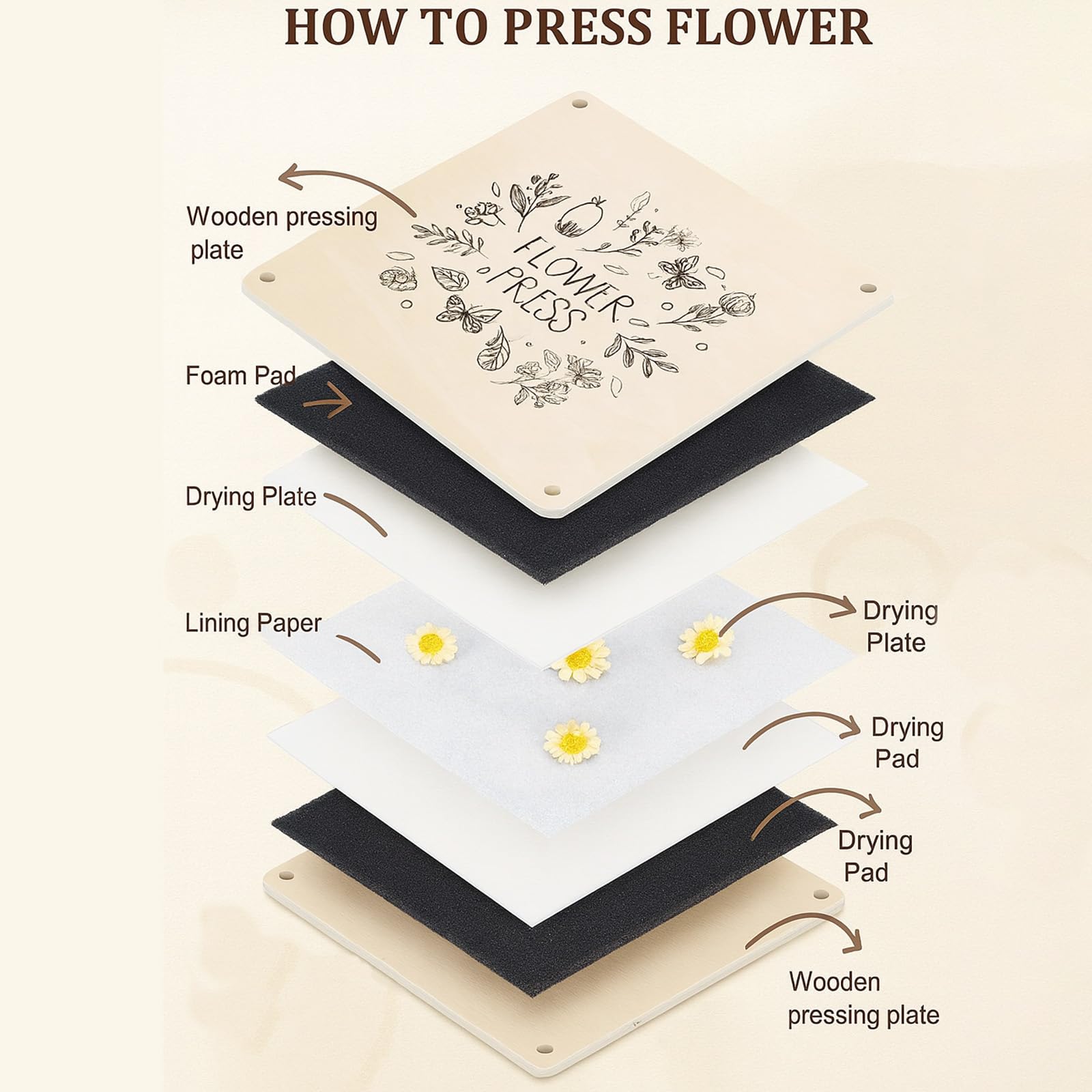 Large Flower Press for Adults Kids - Image 3