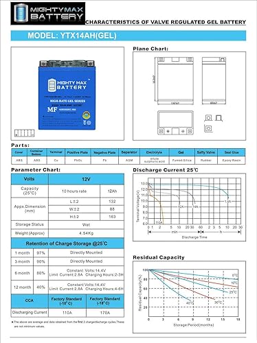 Miniatura 6 de Mighty Max Battery YTX14AH-BS GEL reemplaza Polaris 325 Sportsman Magnum LT-F250, CB750