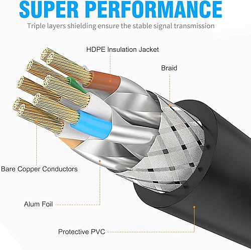 Miniatura 4 de GOSYSONG Cable Ethernet Cat 8 de 150 pies, cable LAN de alta velocidad para decoración del hogar, construcción de sitios, centro de datos y sala de