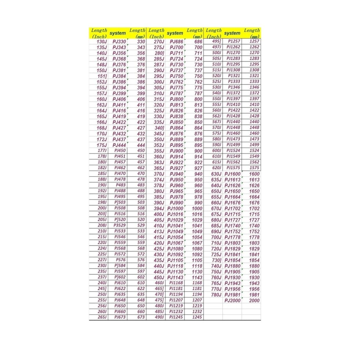 Gumowy przenośnik taśmowy - 1 szt. gruby prążkowany pasek napędowy 3,5 mm do PJ550 PJ555 PJ556 PJ559 PJ560 - Przemysłowy gumowy pasek 555 mm * 3 559 mm * 12