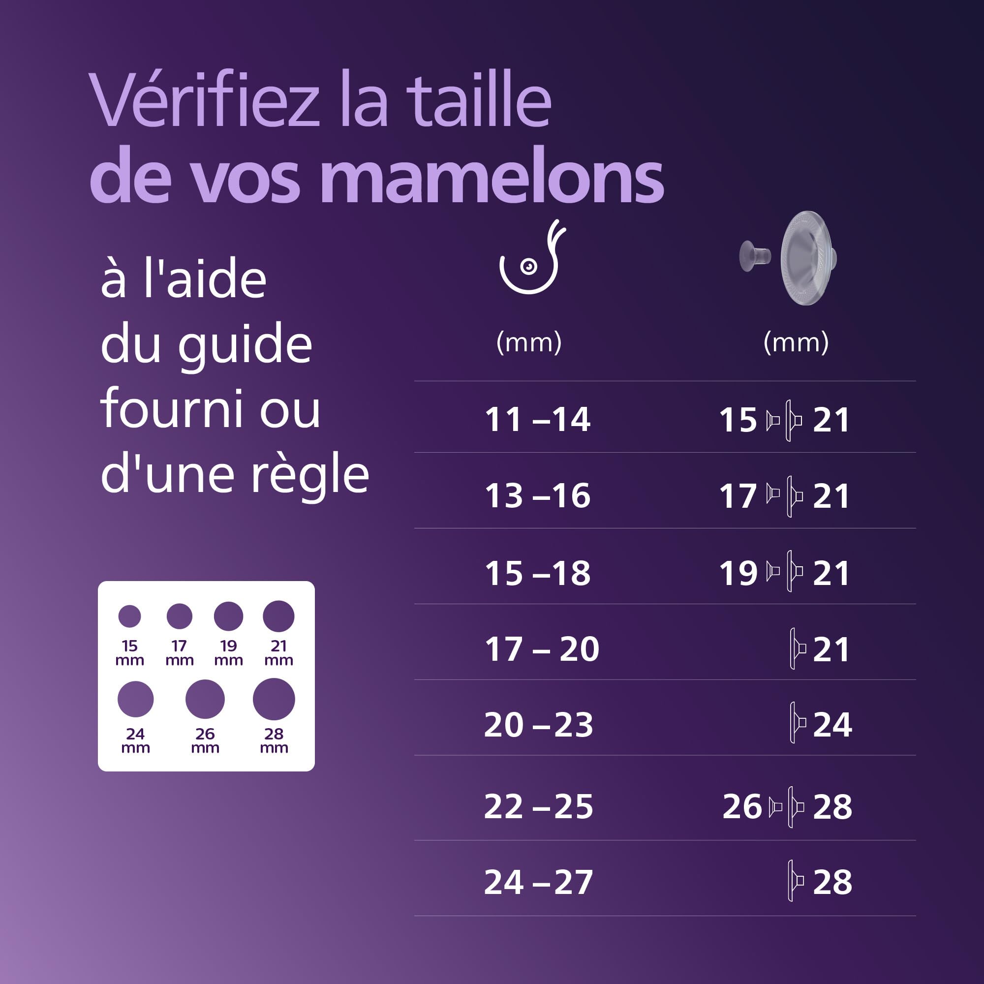 Philips Avent Tire-lait électrique double mains libres SCF547/11 85 aspirations/min