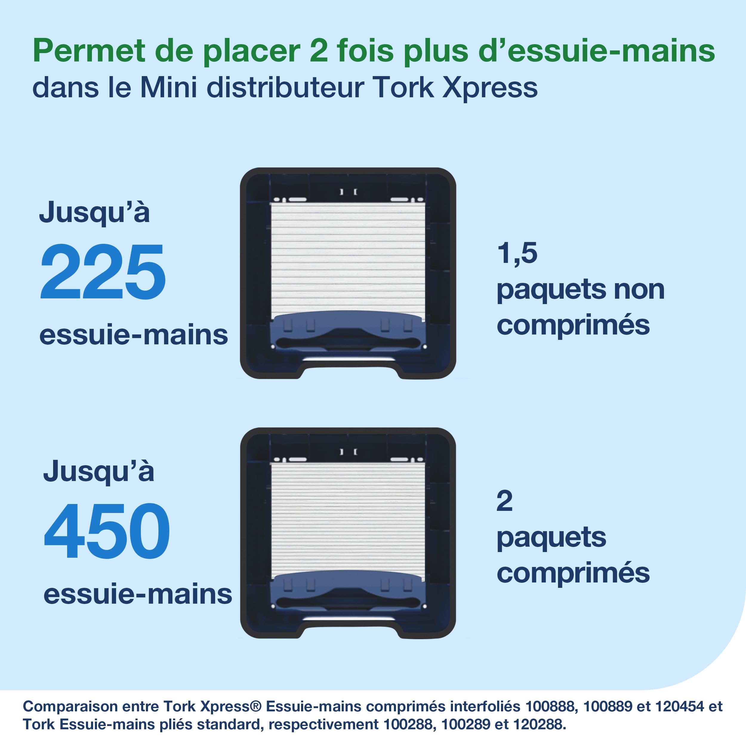 Tork Xpress, Mini distributeur murale pour essuie-mains interfoliés blanc H2, distribution feuille à feuille, gamme Elevation, 552100