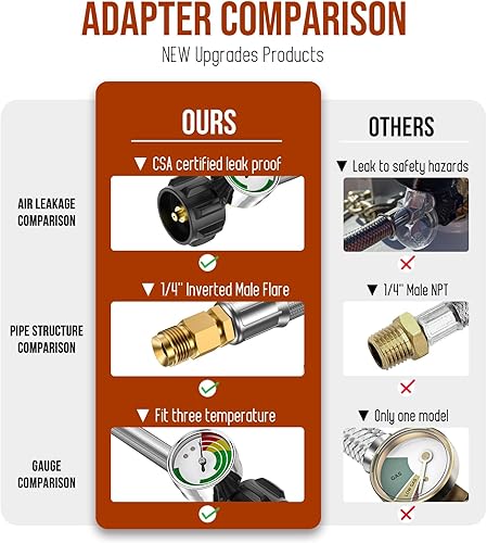Miniatura 6 de Regulador de propano de 2 etapas de cambio automático para caravana, 2 tanques, manguera de propano LP de 18 pulgadas con manómetro, manguera