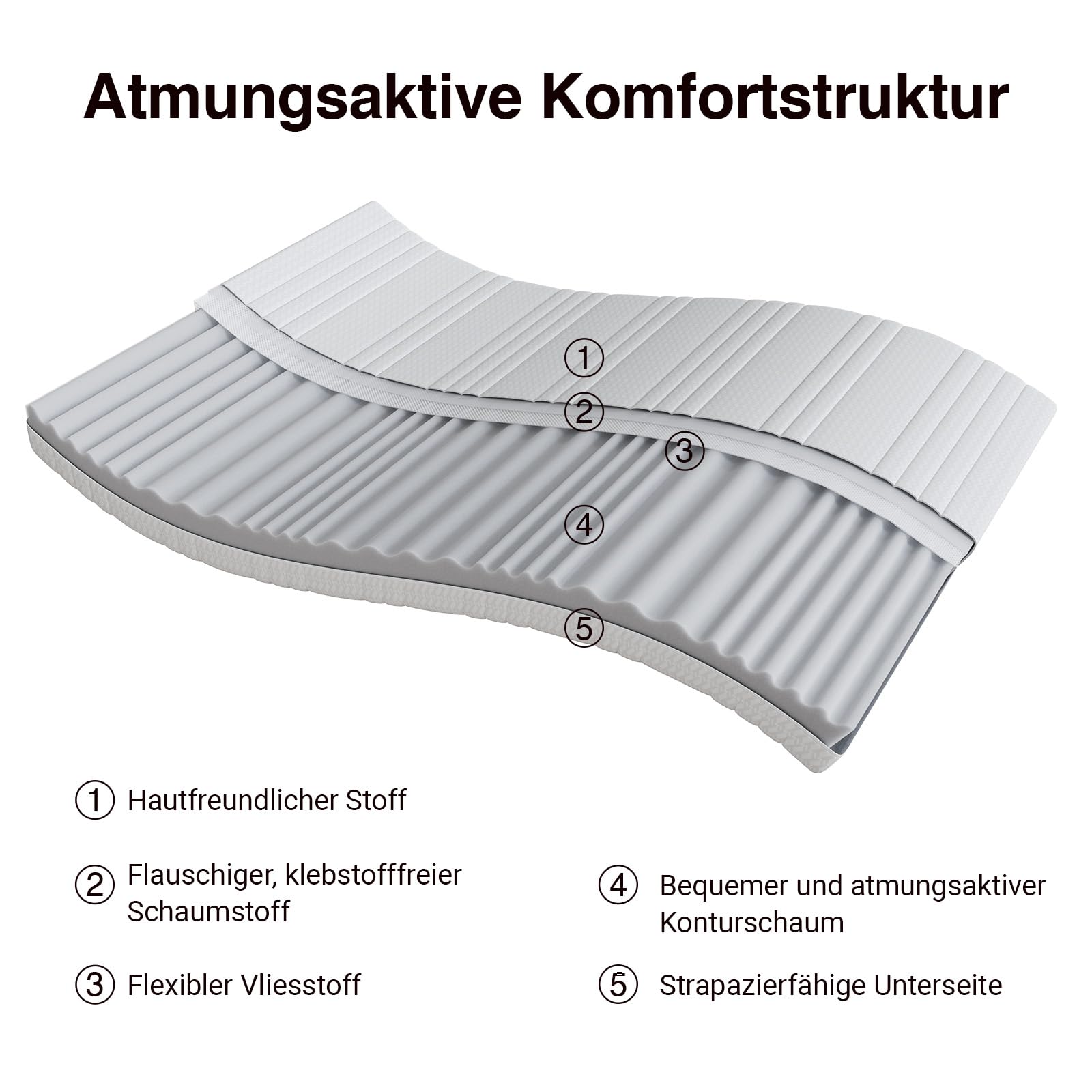 Novilla Matratze H3/H4 7-Zonen Kaltschaummatratze 140x200 | Verschiedene Größen & Höhen | Atmungsaktiver Bezug bei 60° Waschbar | Öko-Tex & CertiPUR-US Zertifiziert | Rollmatratze 18 cm