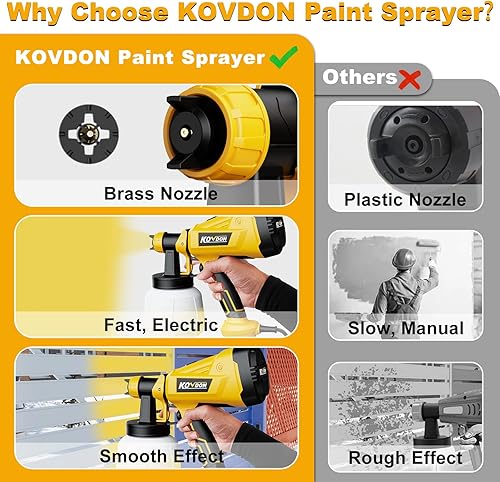 Miniatura 4 de Pulverizador de pintura, pistola de pulverización HVLP de 700 W, 6 boquillas de cobre y 3 patrones de pulverización, fácil de limpiar, pistola