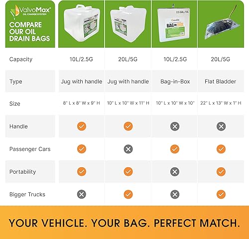 Miniatura 5 de Válvulas de drenado de aceite ValvoMax  Sistema de recolección de aceite usado limpio y sin desorden  Compatible con válvula de drenado de aceite