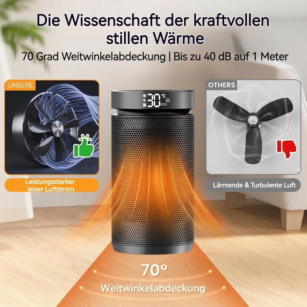 Heizlüfter 1500W, energieeffiziente Elektroheizung für zu Hause, kleiner tragbarer Elektroheizkörper mit Thermostat 12-Stunden-Timer, Kipp- und Überhitzungsschutz für Schlafzimmer, Büro und Innenräume
