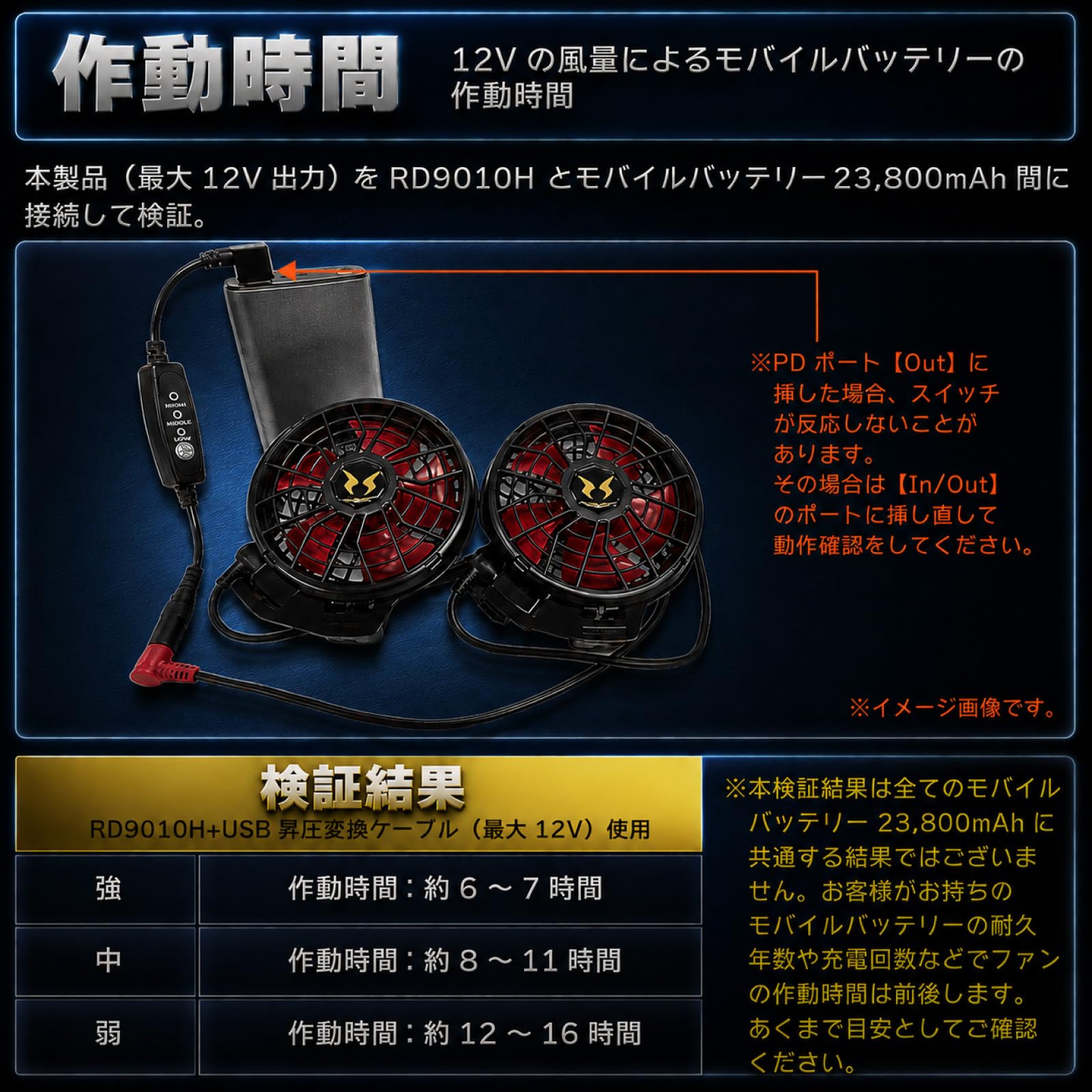 Amazon.co.jp: 空調風神服 12Vファン USB 変換 昇圧 ケーブル 風量3