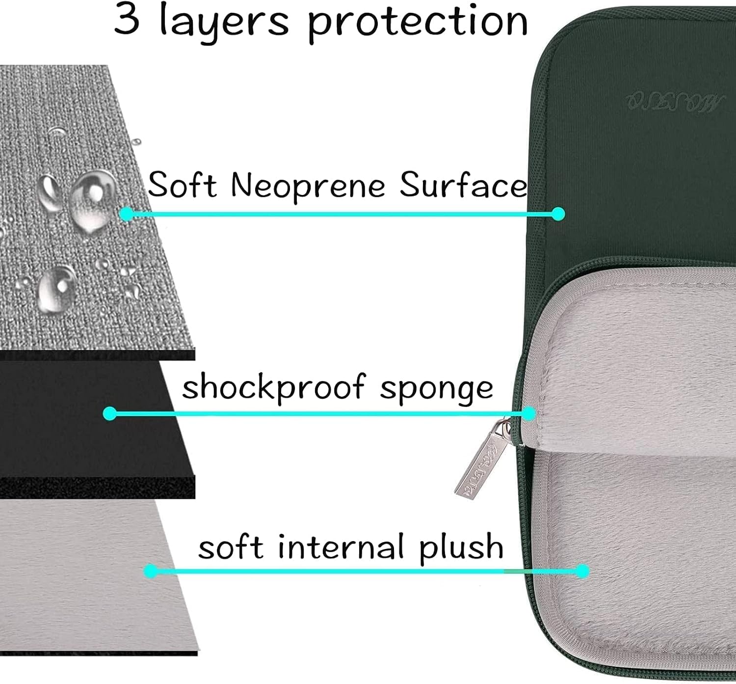 MOSISO Compatible with MacBook Pro 14 inch Case 2021 2022 Release A2442, Neoprene Sleeve Bag&Plastic Hard Shell&Keyboard Cover&Screen Protector&Storage Bag, Midnight Green