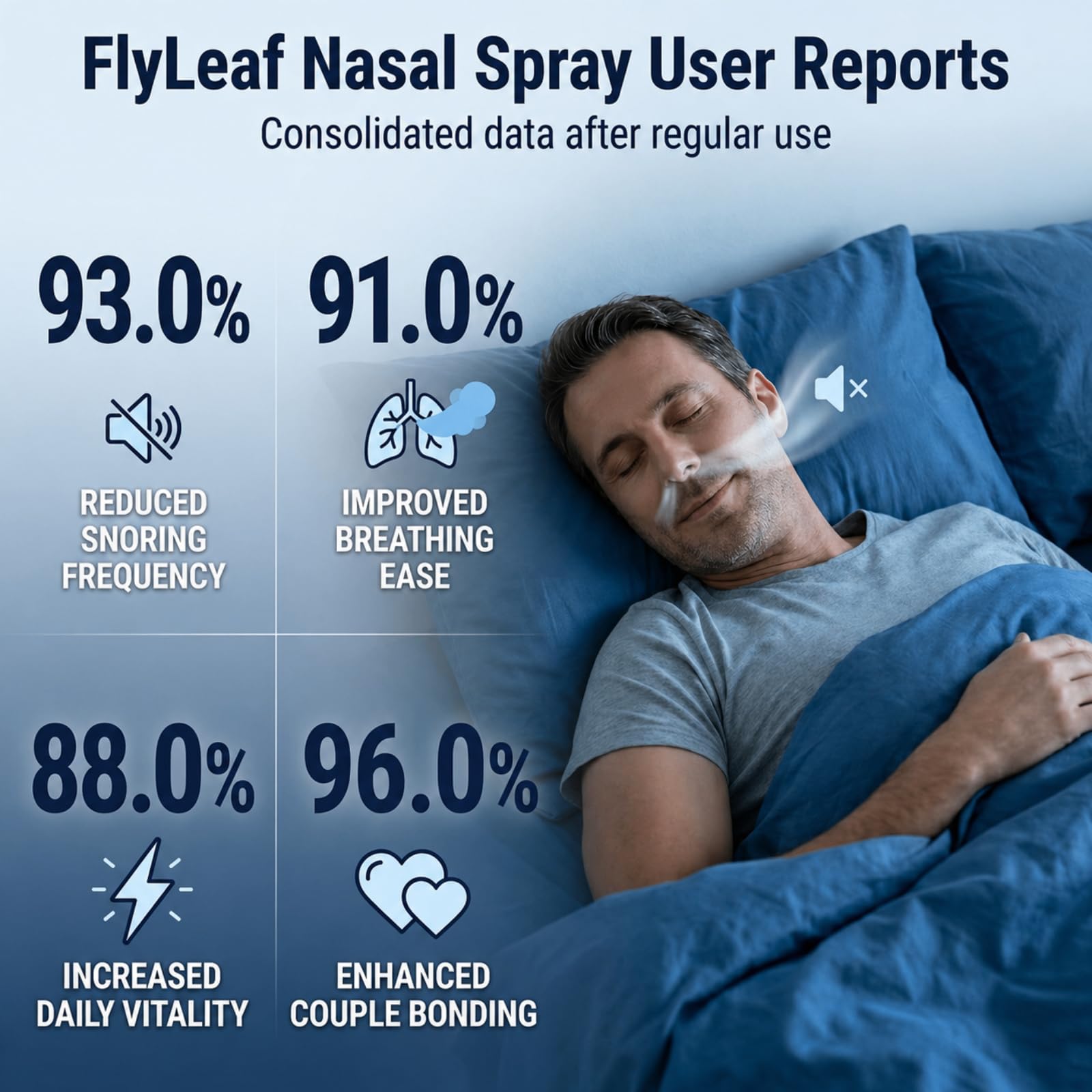 Anti Snoring Spray - Snoring Solution & Snore Stopper, 1 Fl Oz — Amazon image 5