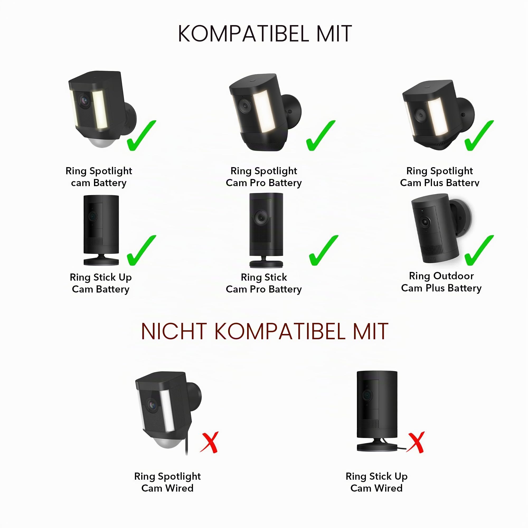 Wasserstein Solarpanel kompatibel mit Ring Spotlight Cam Plus/Pro/Battery und Ring Stick Up Cam Akku – inklusive Hohlstecker mit USB-C-Adapter – 2 W 5 V Aufladung (1 Stück, schwarz)