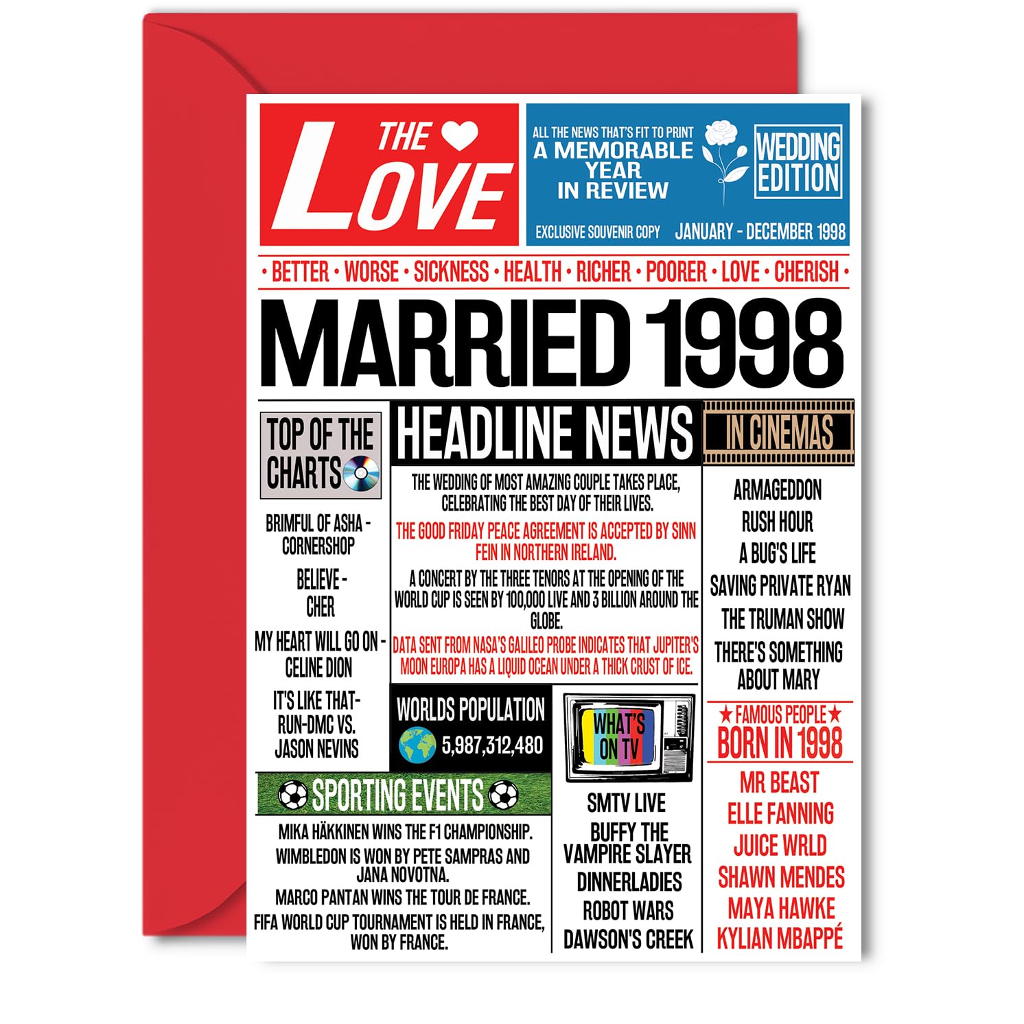 28th Anniversary Cards for Men Women - Married 1998 Newspaper - 28 Wedding Anniversary Card for Husband Wife Brother Sister Aunt Uncle Vintage Retro 1998, 5x7 Inch Greeting Cards
