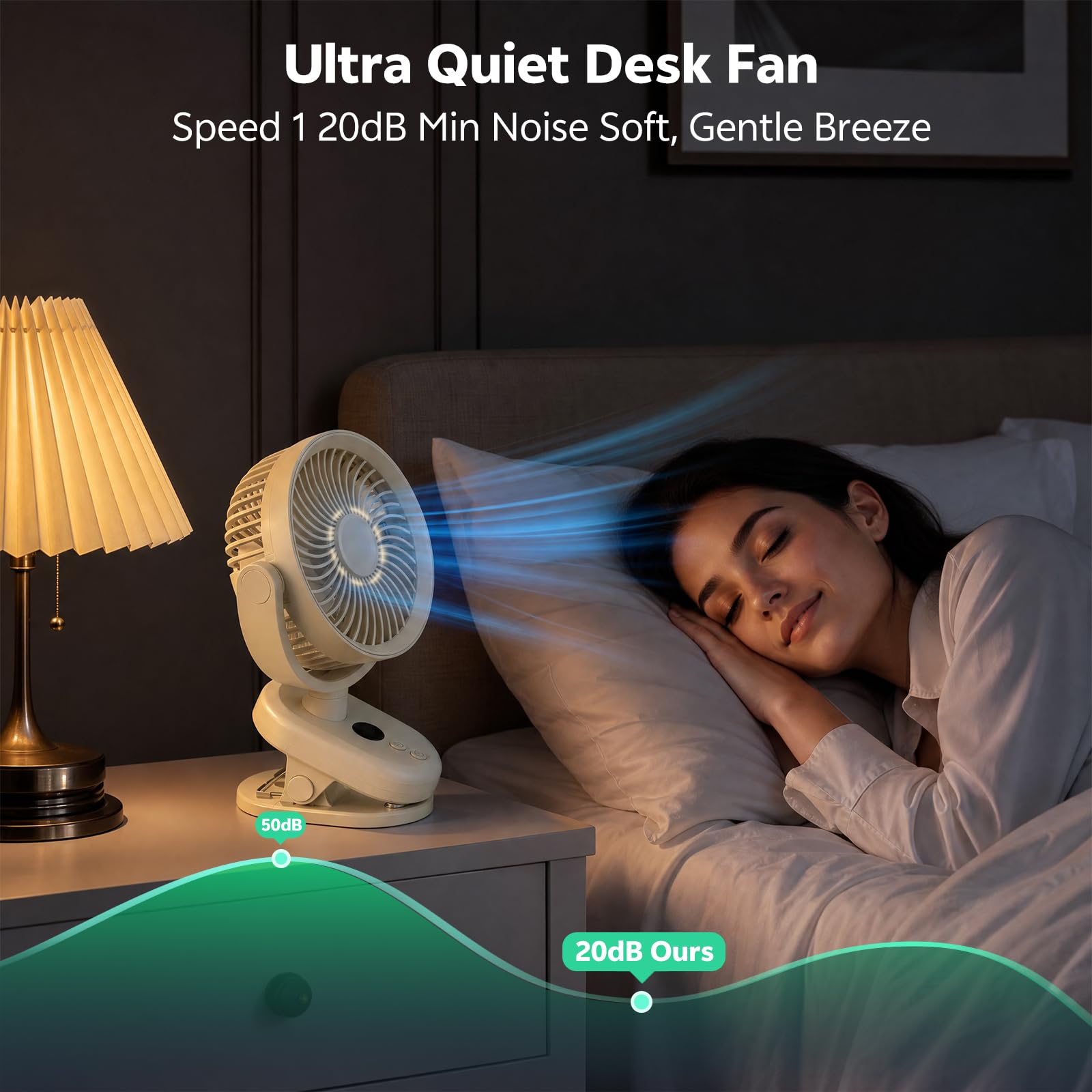 Ventilatore Piccolo da Tavolo con Clip e Luci LED, Miniventilatore USB da Scrivania a Batteria da 5000mAh, 1-100 Velocità Regolabili, Ventilatore Ricaricabile Portatile per Passeggino Auto Campeggio