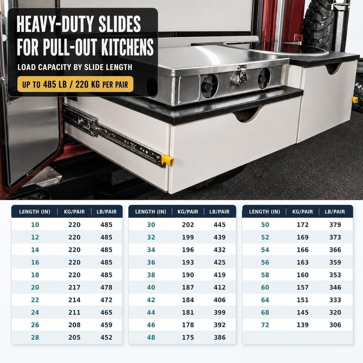 Guide cassetti pesanti, fino a 220 kg, estrazione totale, industriali