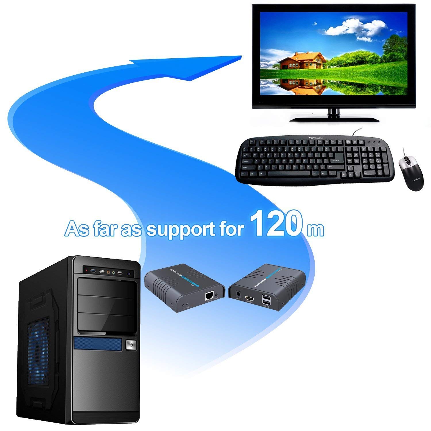 AGPTEK KVM Extensor HDMI USB sobre un solo Cat 5/5E/6/7 Ethernet Cable- Extensión de la señal de hasta 120m/365Ft- Soporta USB Teclado Ratón- Adaptador para uso residencial/comercial