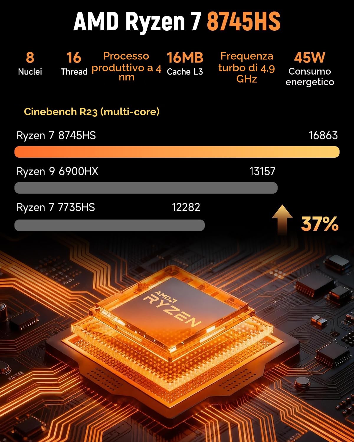 BMAX Mini PC Ryzen 7 8745HS(8C/16T, Max 4,9 GHz),16GB DDR5, 512GB NVMe SSD | Radeon 780M | 8K/60Hz | Triplo Display DP+HDMI+Type-C | WiFi 6,BT | 2.5G LAN | Mini Desktop Computer per Gaming, Ufficio