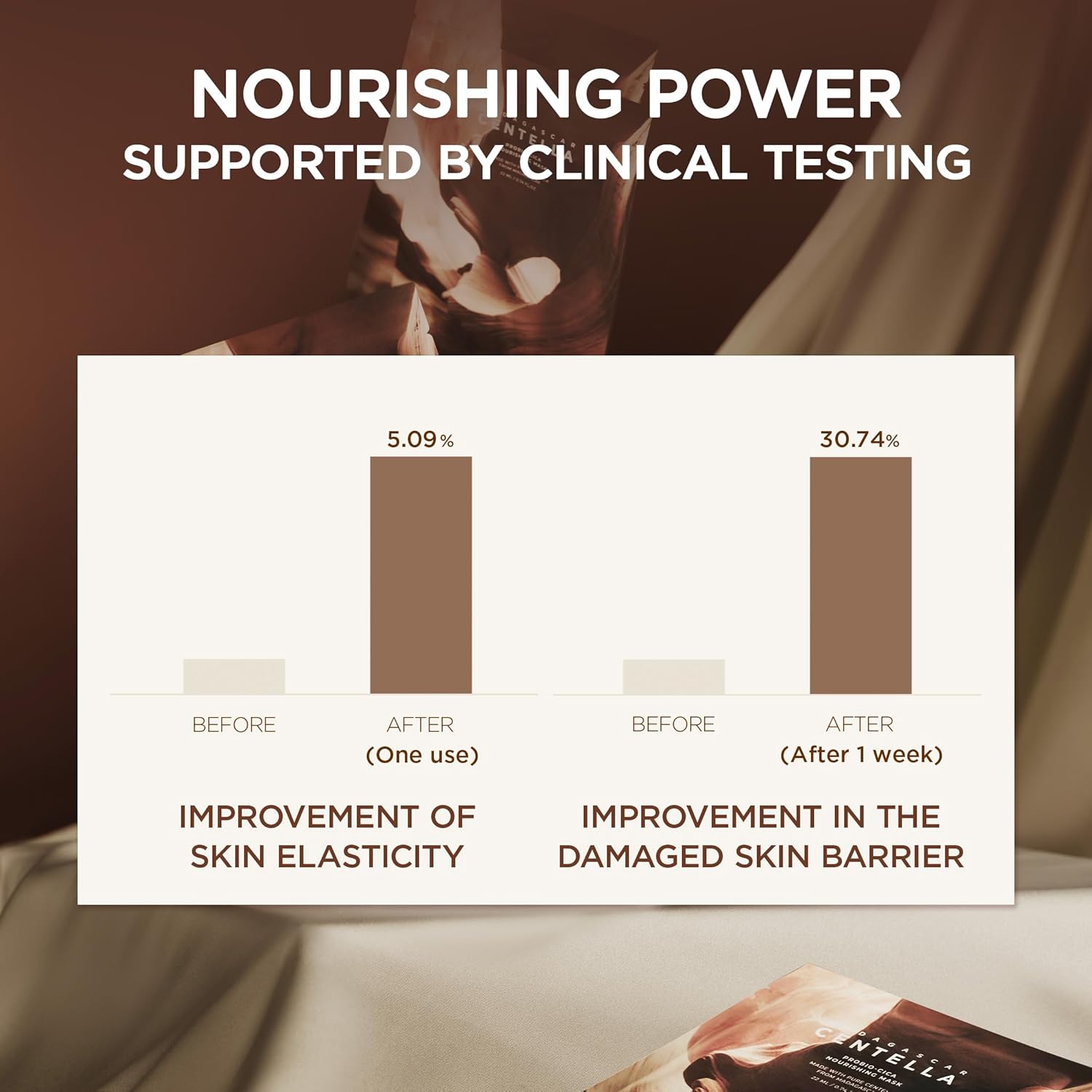 SKIN1004 Madagascar Centella Probio-Cica Nourishing Mask, Valentine Gifts, Face Masks Skincare for Skin Barrier Repair, Hydrating Facial Mask for Nourishing, Korean Skin Care, 0.84 oz / 23ml * 5ea - Image 5