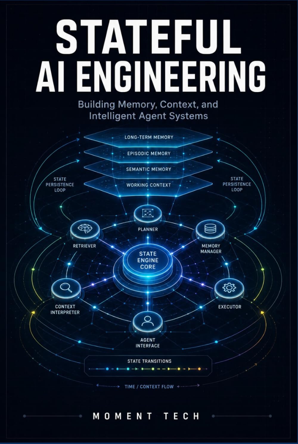 Stateful AI Engineering: Building Memory, Context, and Intelligent Agent Systems