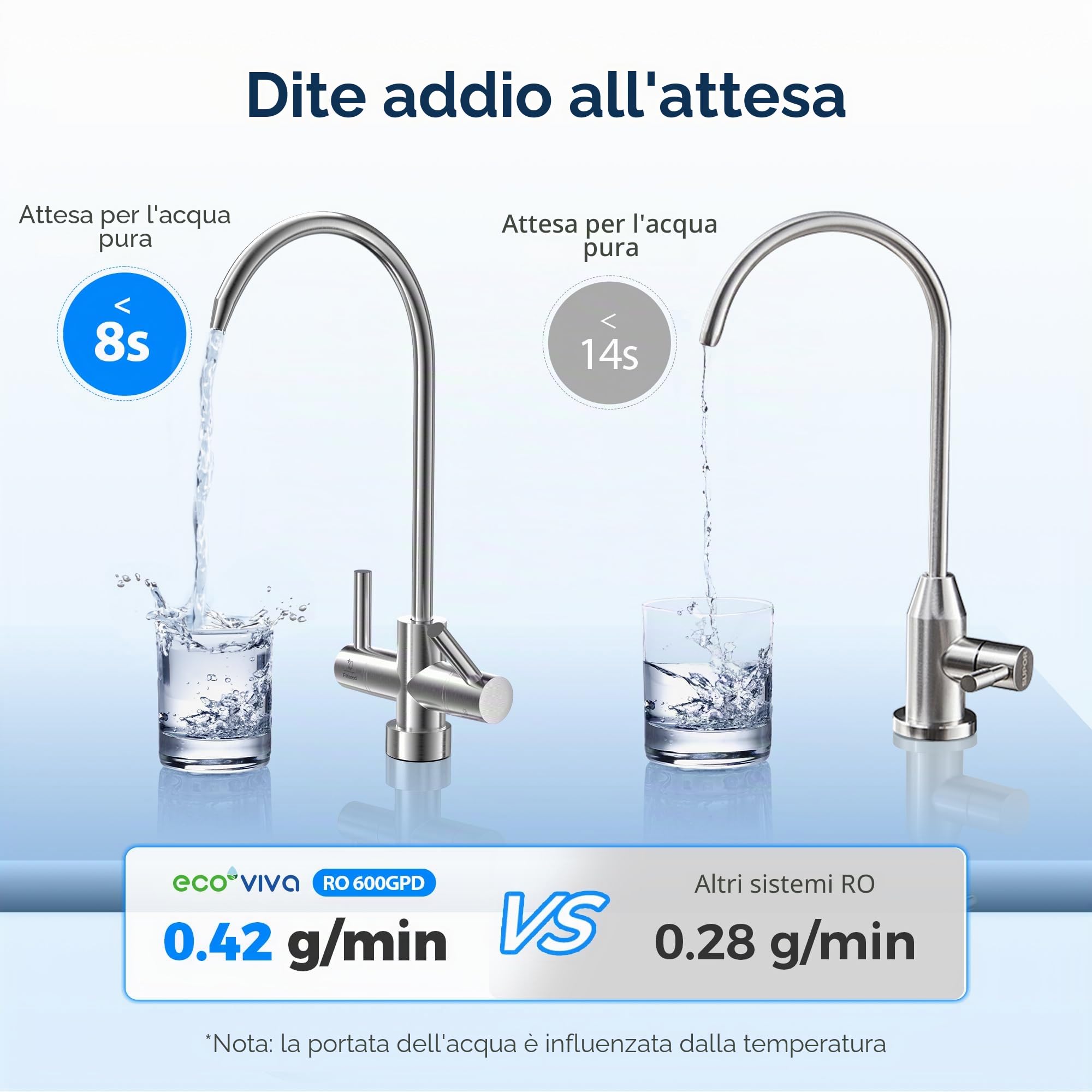 Ecoviva Sistema di filtraggio dell'acqua ad osmosi inversa, 600GPD, sistema ad osmosi inversa, acqua potabile, 8 stadi, sistema osmosi 2,5:1, rapporto di deflusso, RO e acqua filtrata, bianco