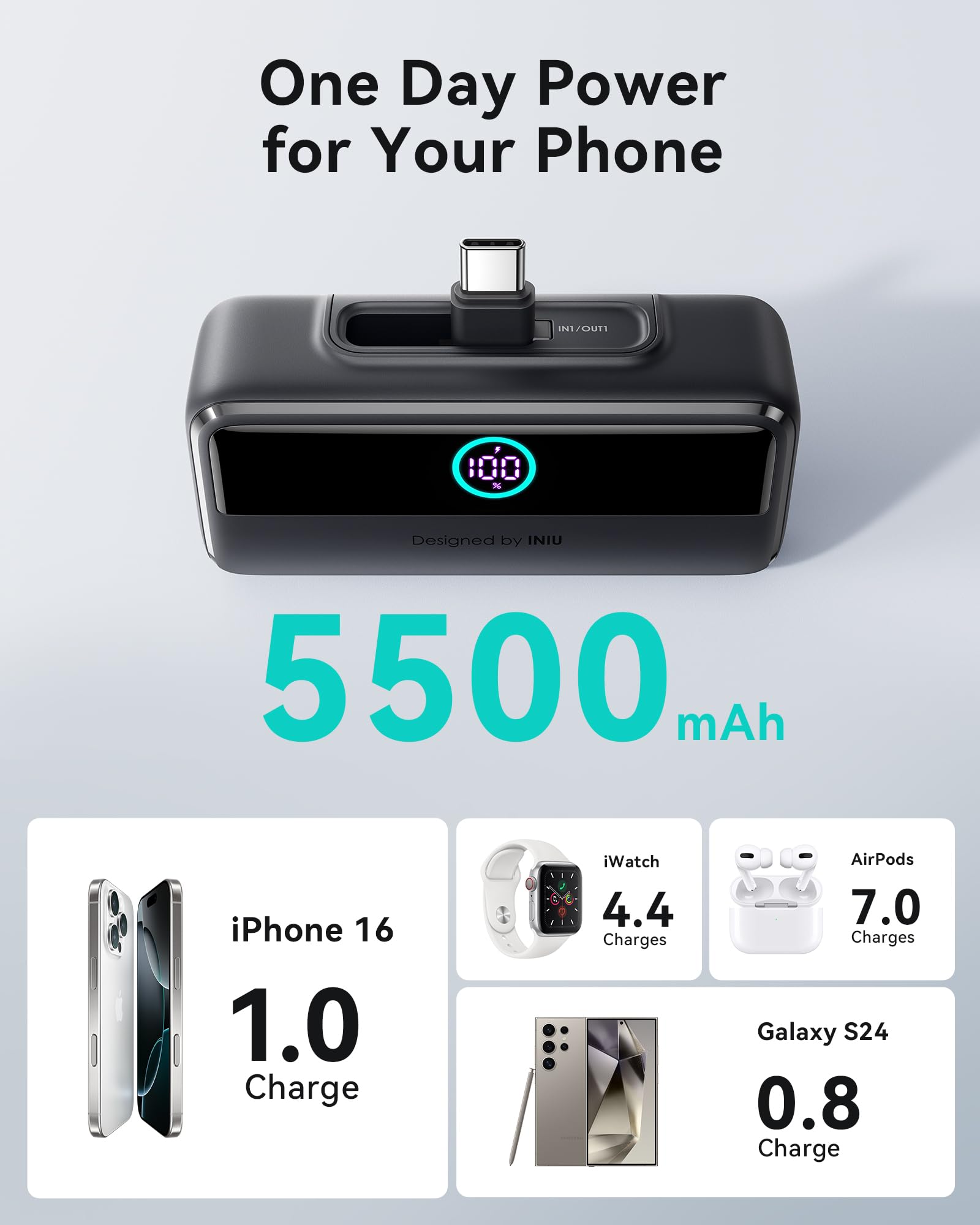 INIU Mini powerbank z szybkim ładowaniem, powerbank 5500 mAh, 22,5 W, wbudowany składany łącznik USB-C, zewnętrzny powerbank LED, kompatybilny z iPhone 16, Samsung S22/23 i innymi