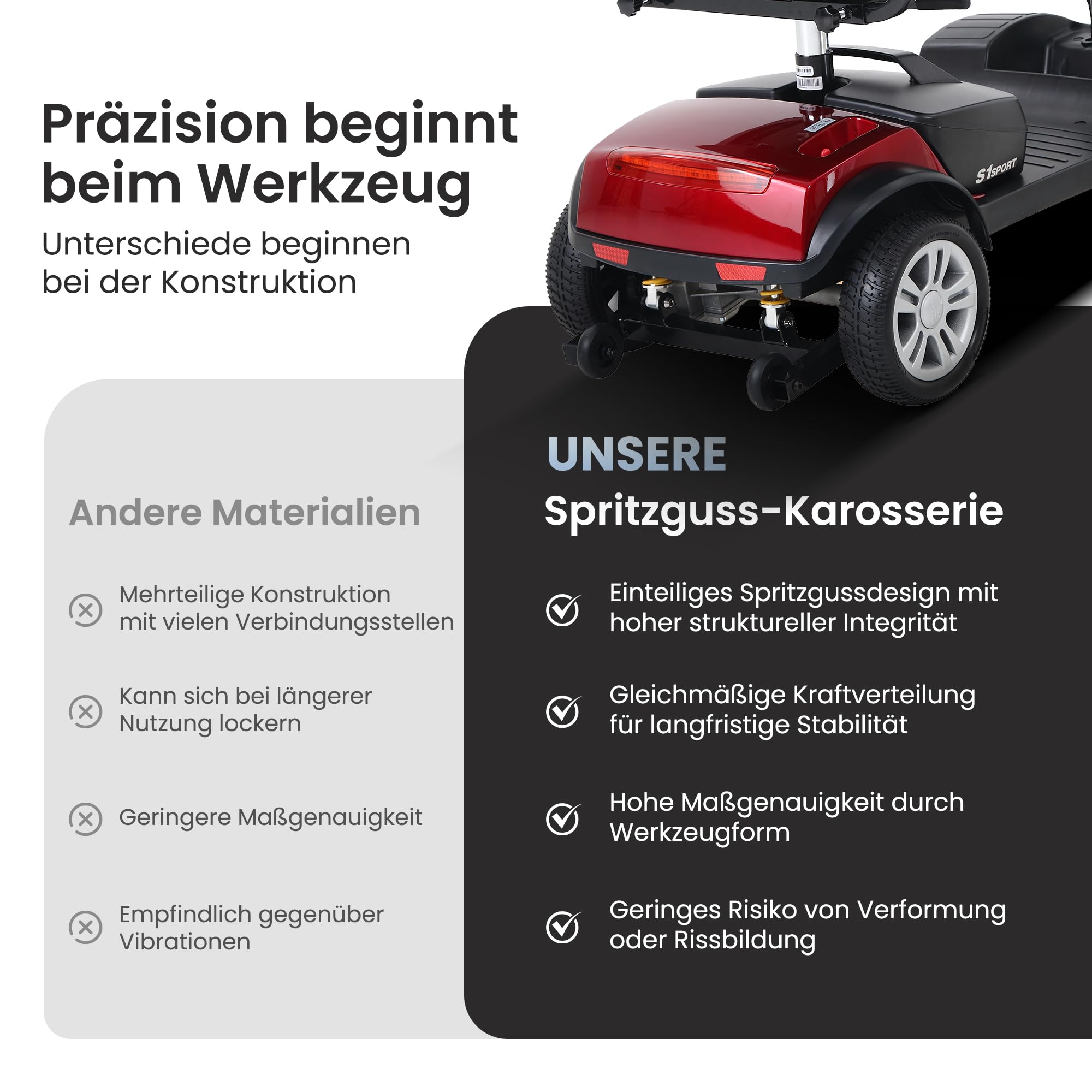 Rollstuhl Elektrisch Faltbar für Senioren Elektro Rollstuhl mit 360° Drehsitz 20km Reichweite Intelligenter Bremse Inkl LED Scheinwerfer,Ladegerät Rot.