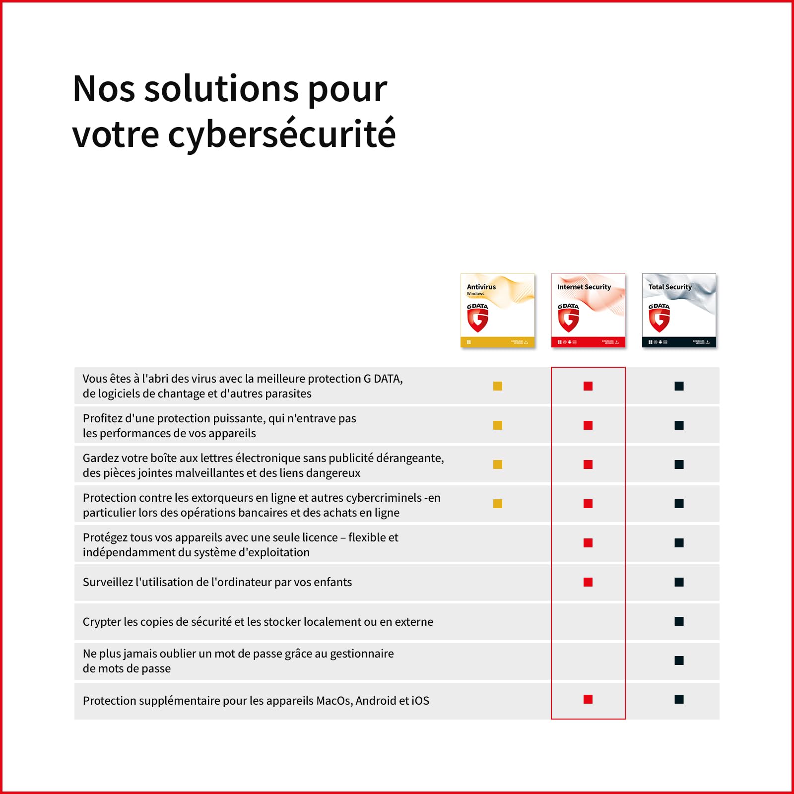 G DATA Internet Security 2025 | 3 appareils | 1 an | PC/Mac/Android/iOS | mises à jour futures incluses | Made in Germany | code d'activation par email
