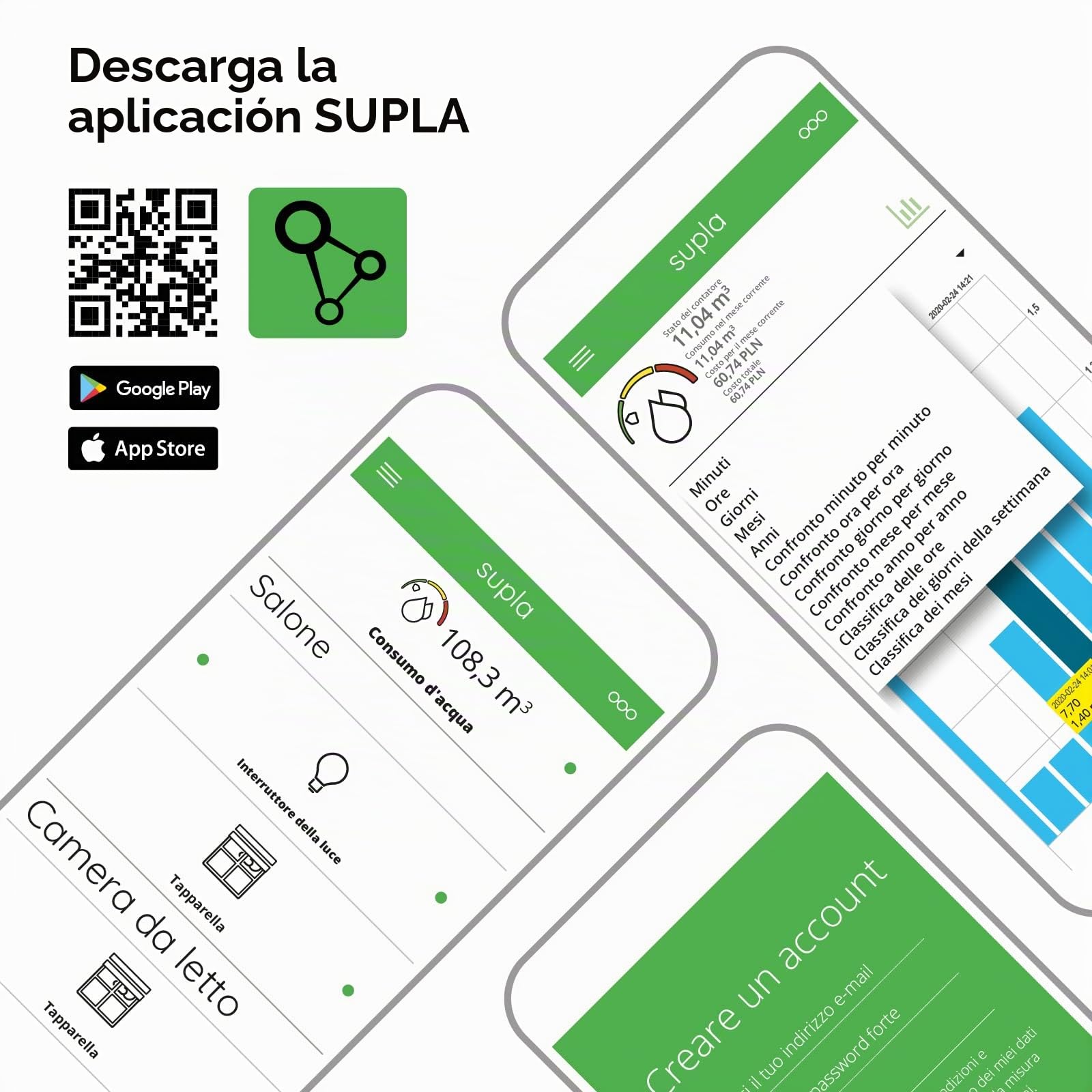 Supla Zamel - Medidor de pulso WIFI I Formato Rail DIN Serie I Montaje Facil I Medidas precisas I Monitoreo del uso de energía