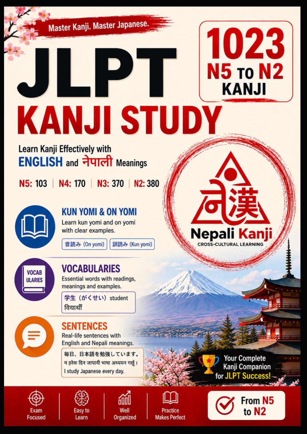 JLPT kanji N5 to N2: With English and Nepali Meanings