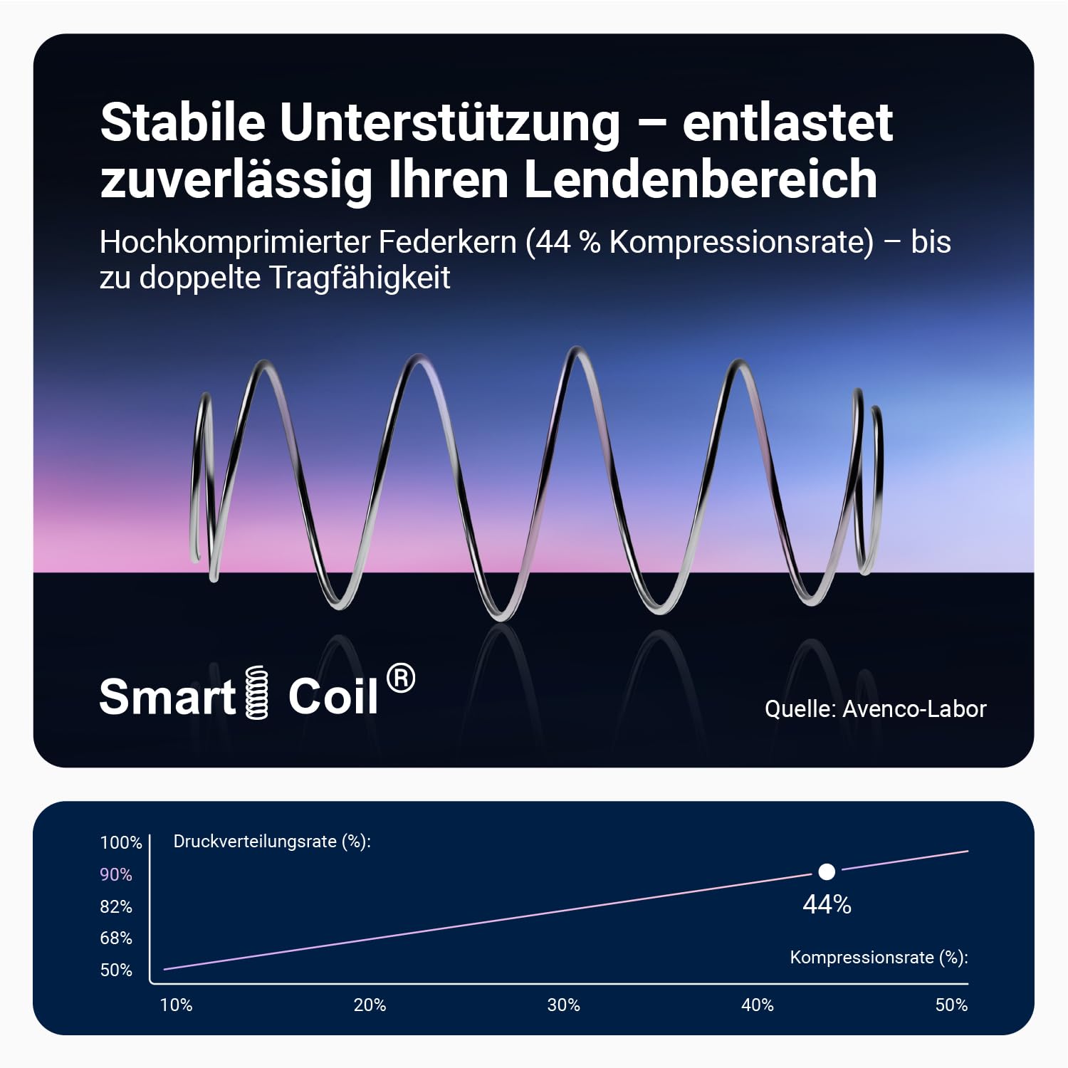 Avenco Matratze 180x200 cm 7 Zonen Taschenfederkernmatratze Mittelfeste H3 | Hybridmatratze mit Komfortschaum für Seitenschläfer, OEKO-TEX®, Ergonomische Unterstützung Rollmatratze, 20 cm Höhe
