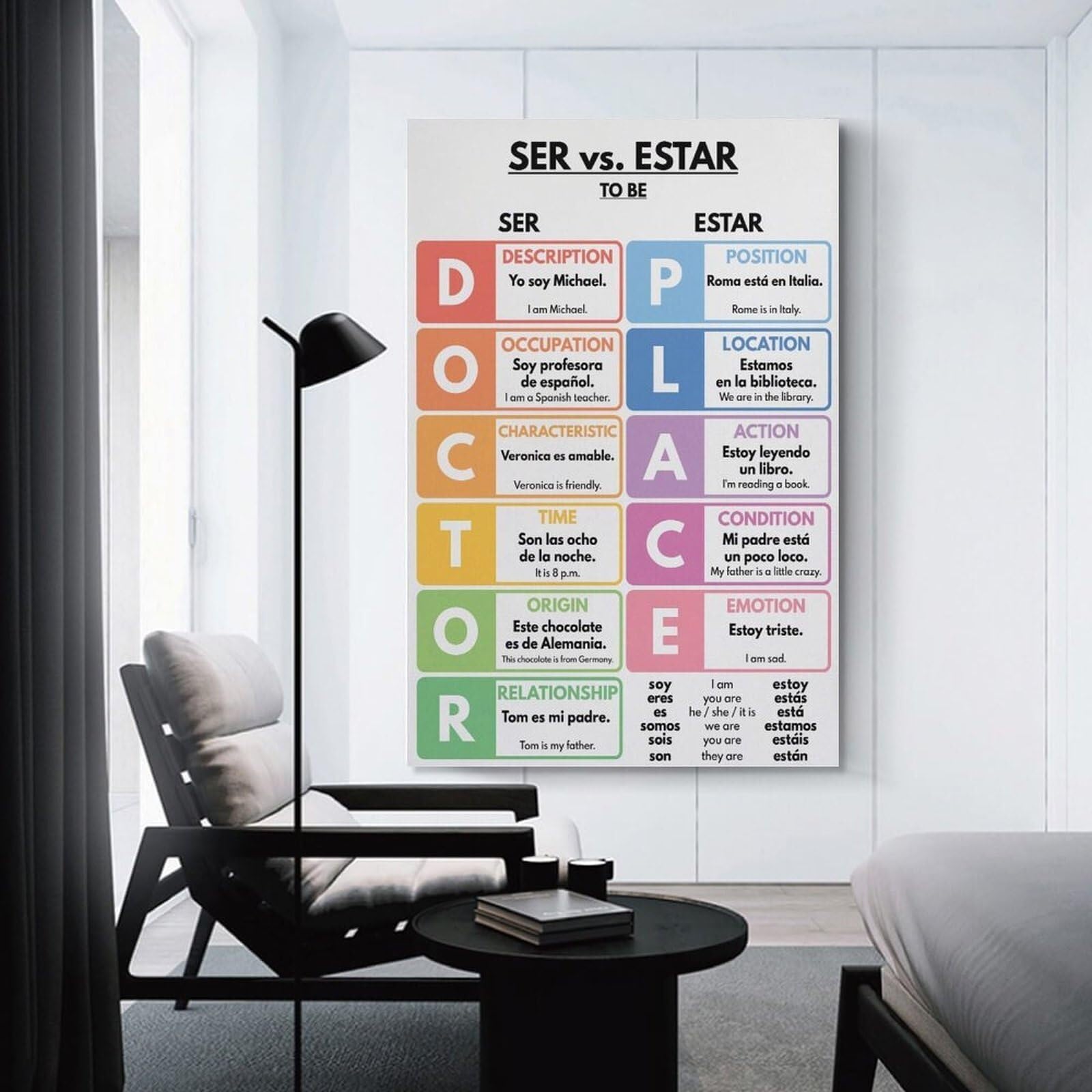 Minimalist Spanish Poster, Ser vs. Estar Differences, Clean Grammar Reference Wall Art for Modern Classroom, Study(Framed,16x24inch(40x60cm))