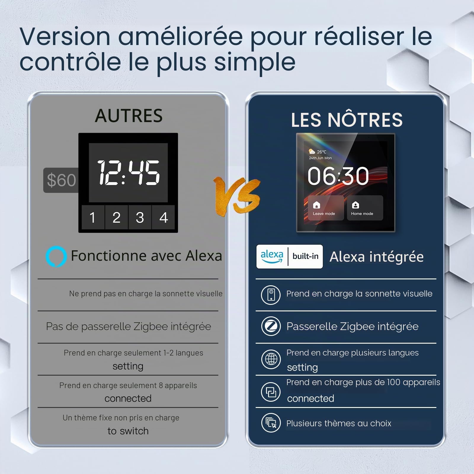 Panneau de contrôle Smart Home avec Alexa intégré, écran tactile 4 pouces, Hub Zigbee 3.0 et passerelle BLE SIG Mesh, affichage température et météo, mode maison et sortie, WiFi Tuya Smart Life, 86 x