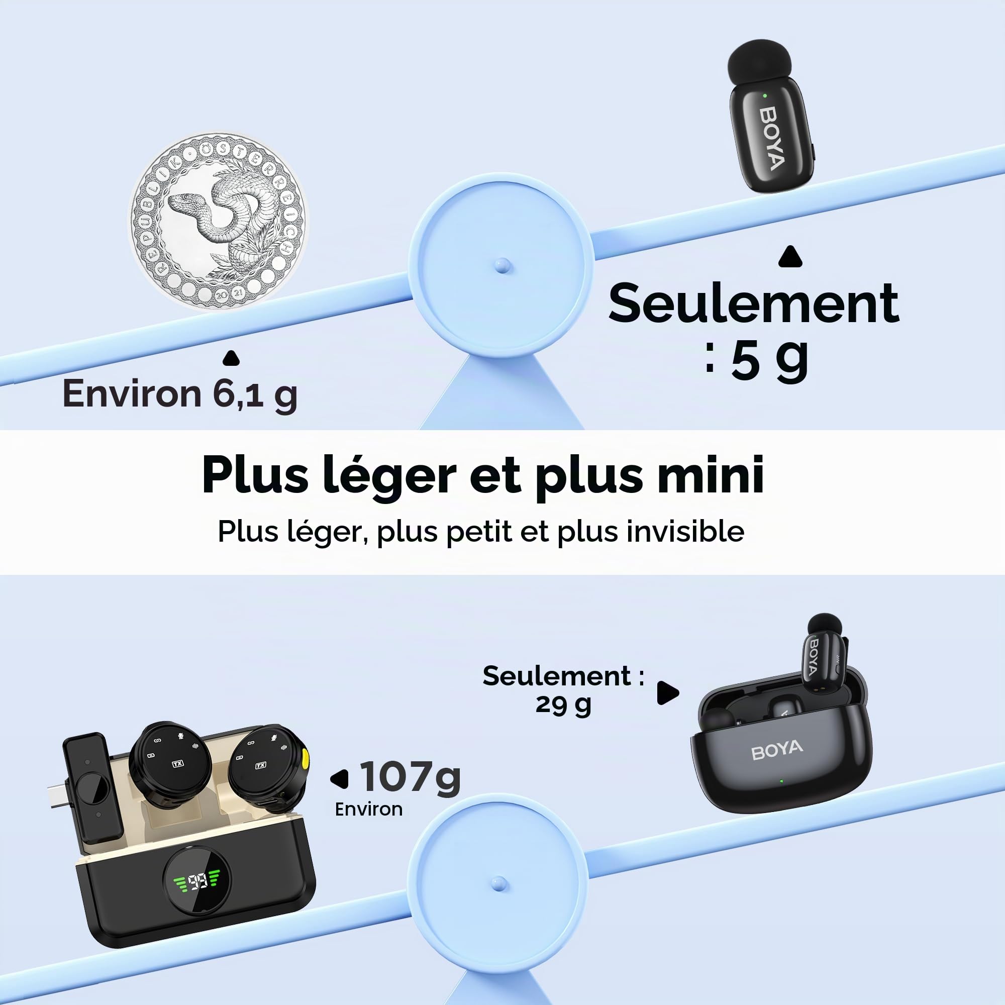 BOYA BOYAMINI Microphone sans Fil, Double Mini-Microphone Lavalier pour iPhone Android PC Laptop avec USB-C/Lightning, 100M, 36H Power pour l'enregistrement vidéo, Podcast Streaming