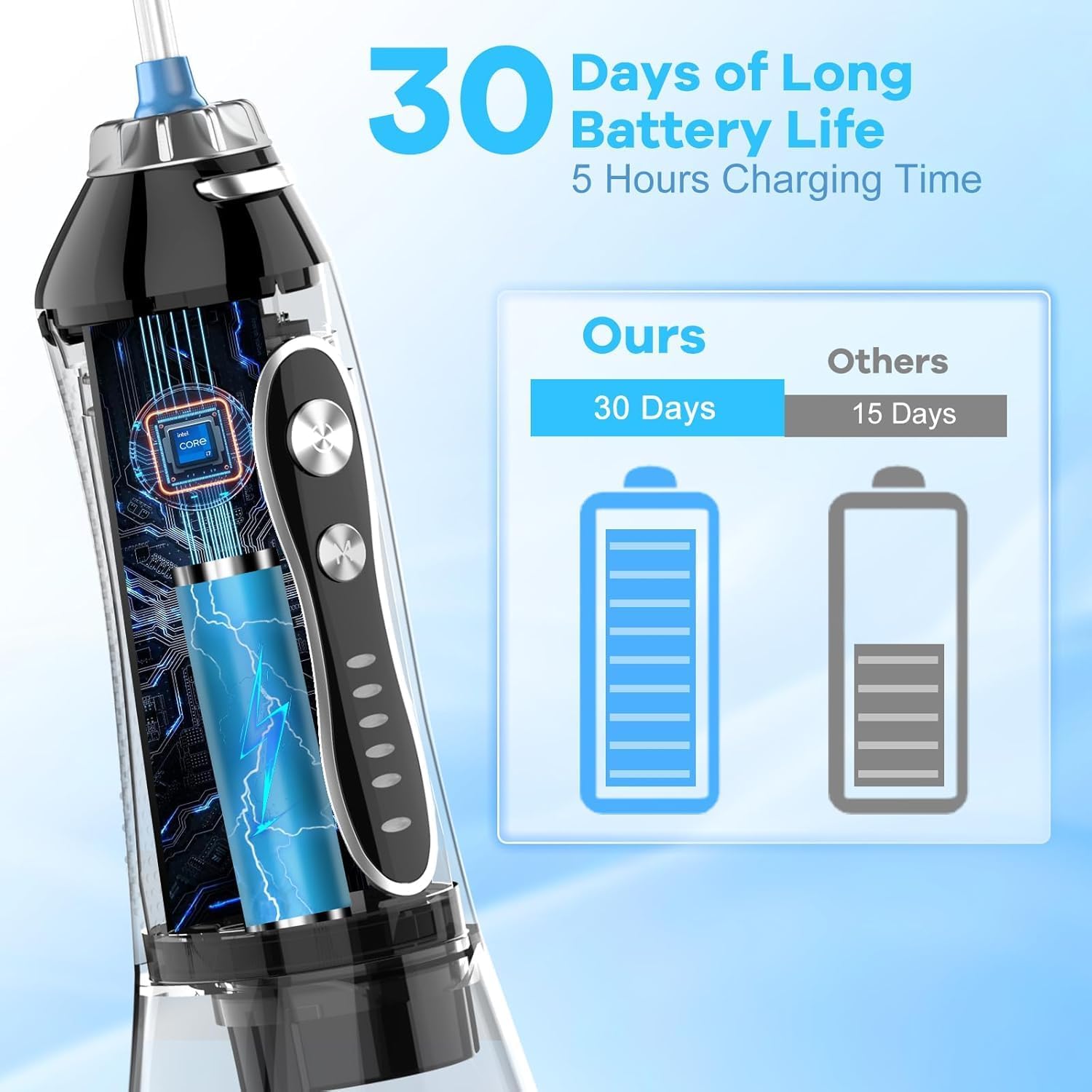 Mom's Aura Water Dental Flosser Teeth Pick -Portable Oral Irrigator with 5 Modes, Rechargeable IPX7 Waterproof Orthodontic Teeth Cleaner Pick Cordless for Home Travel-300ml Water Tank (black) 2