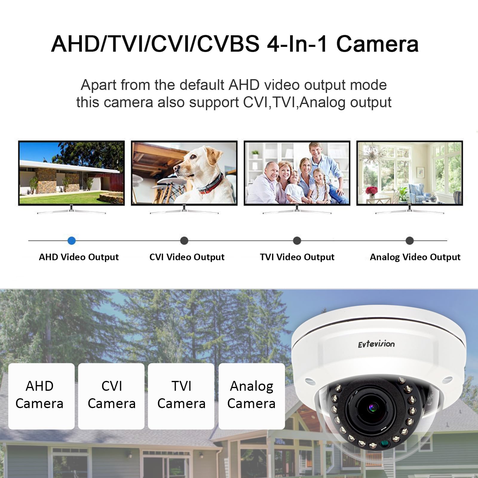 Cerniera Outdoor 1080P AHD 2MP Camcorder 15M Notte - Dettaglio
