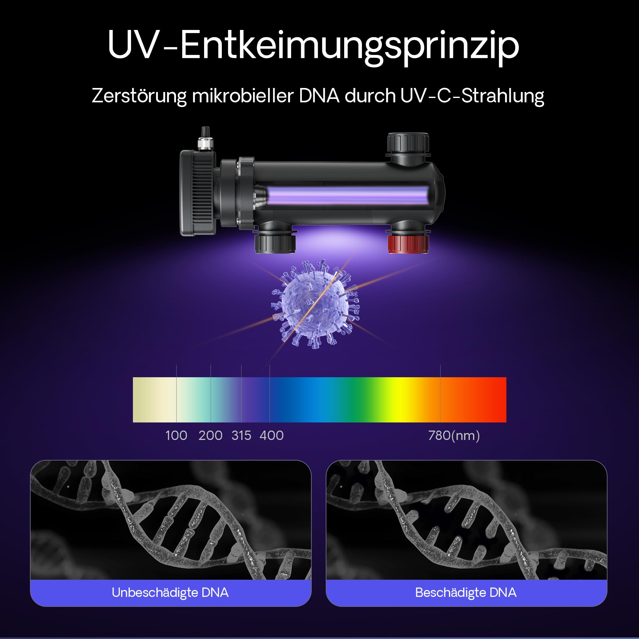 SunSun CUV-318 Teichklärer 3000 l/h / 18 W UVC Vorklärgerät für Teichfilter & Teichpumpe Wasserklärer mit UV-Lampe Lichtfilter zur Algenbekämpfung