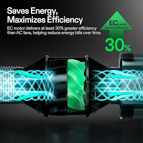 Miniatura 38 de VIVOSUN AeroZesh T4 Ventilador de conducto en línea, silencioso ventilador de escape de ventilación de 4 pulgadas 210 CFM con motor EC y controlador