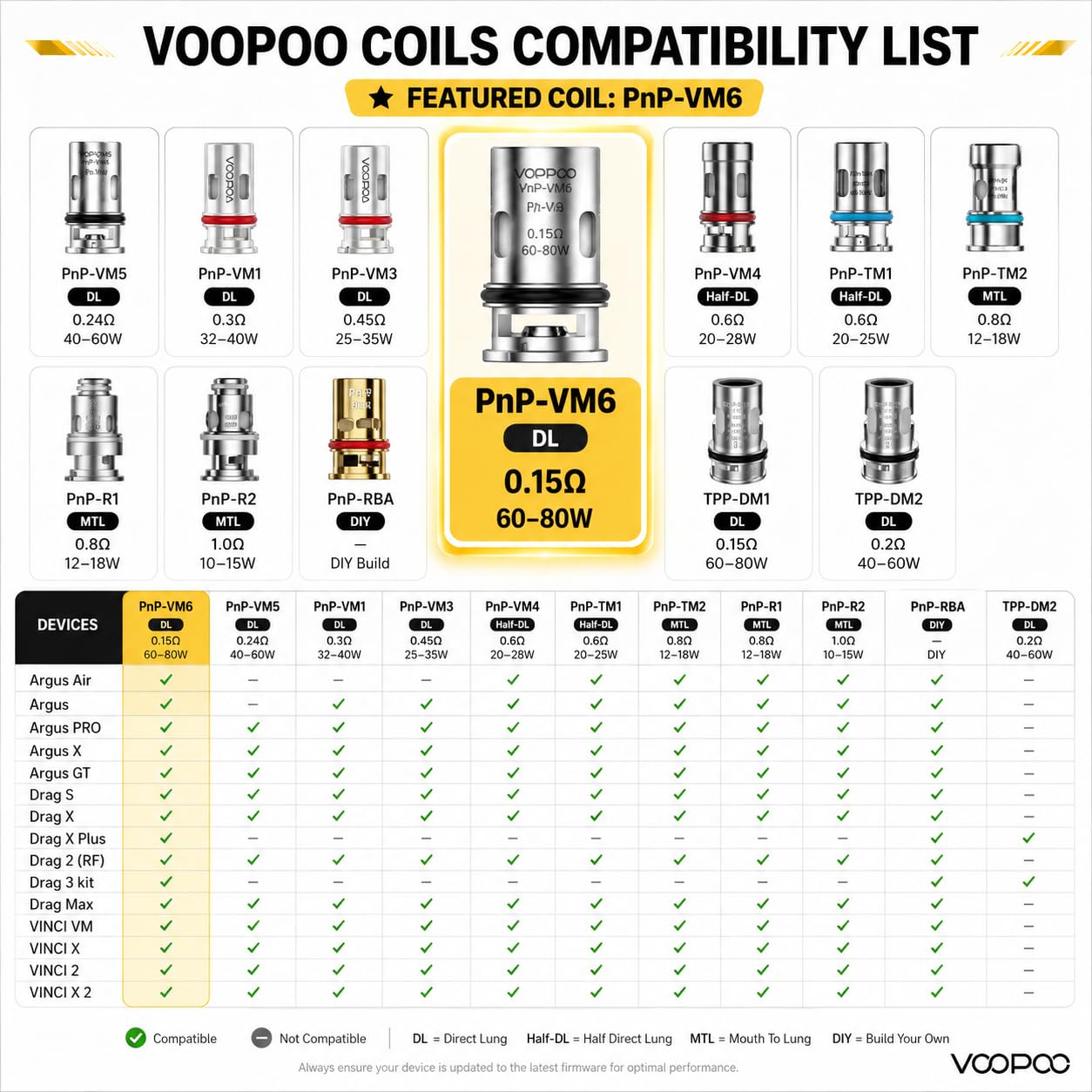 VOOPOO PNP Replacement Coil VM6 0.15 Ohm [Pack of 5]