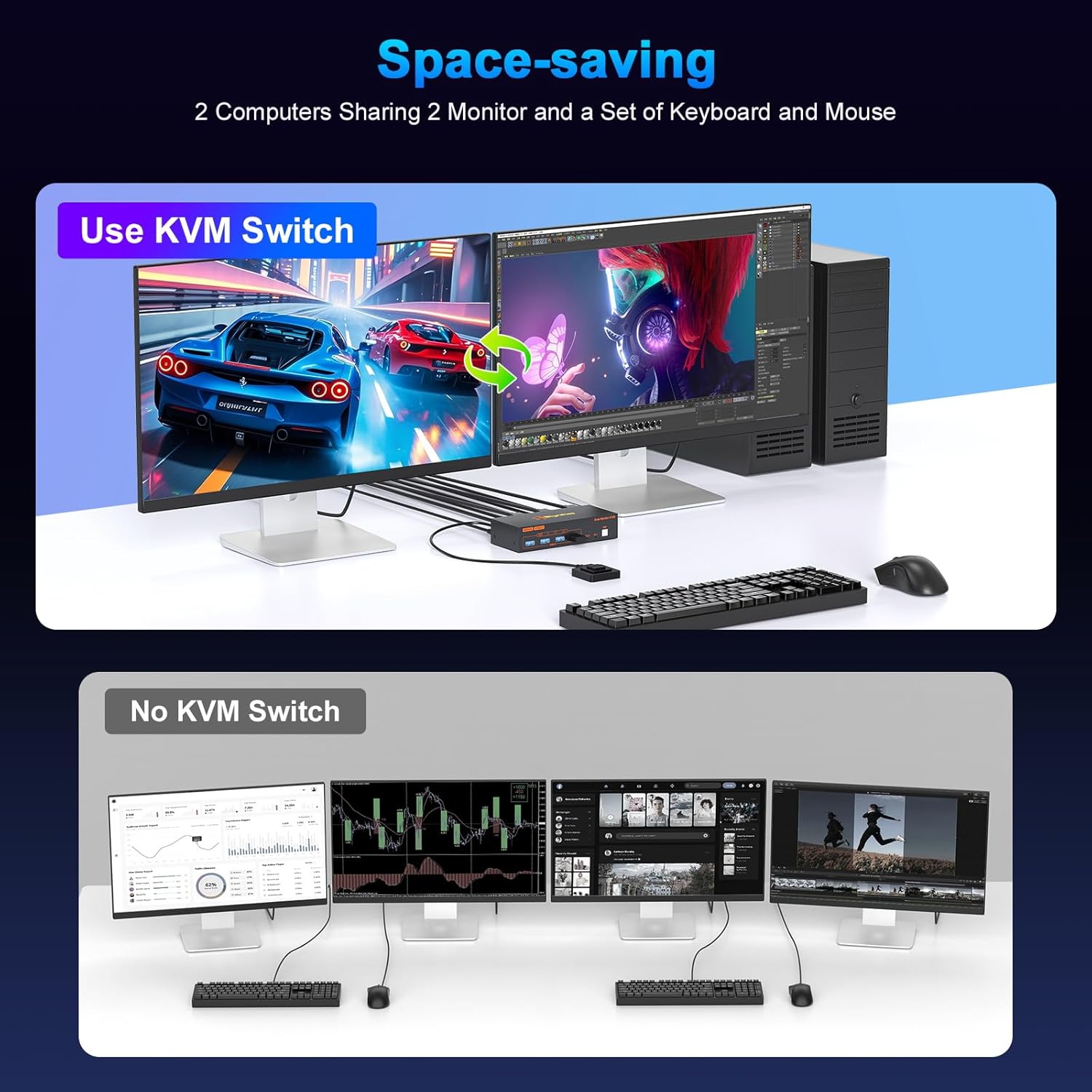 4K HDMI KVM Switch 2 Monitors 2 Computers, 4K@60Hz Dual Monitors KVM Switcher 2PC Extended Display for 2 Port Sharing 4 USB 3.0 Hub Keyboard Mouse Hard Drives Printer with 2*USB Cables,Controller